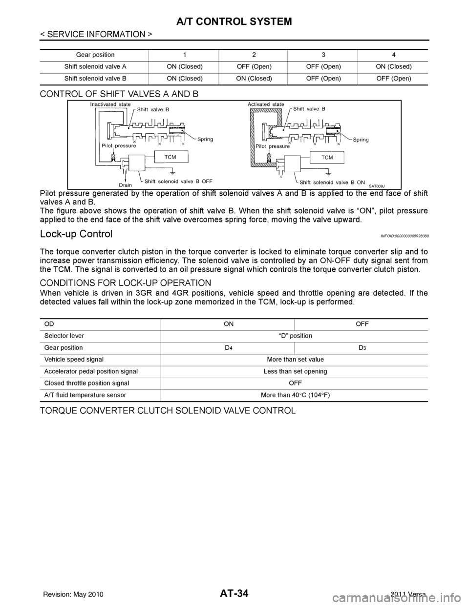 NISSAN LATIO 2011  Service Repair Manual AT-34
< SERVICE INFORMATION >
A/T CONTROL SYSTEM
CONTROL OF SHIFT VALVES A AND B
Pilot pressure generated by the operation of shift solenoid valves A and B is applied to the end face of shift
valves A