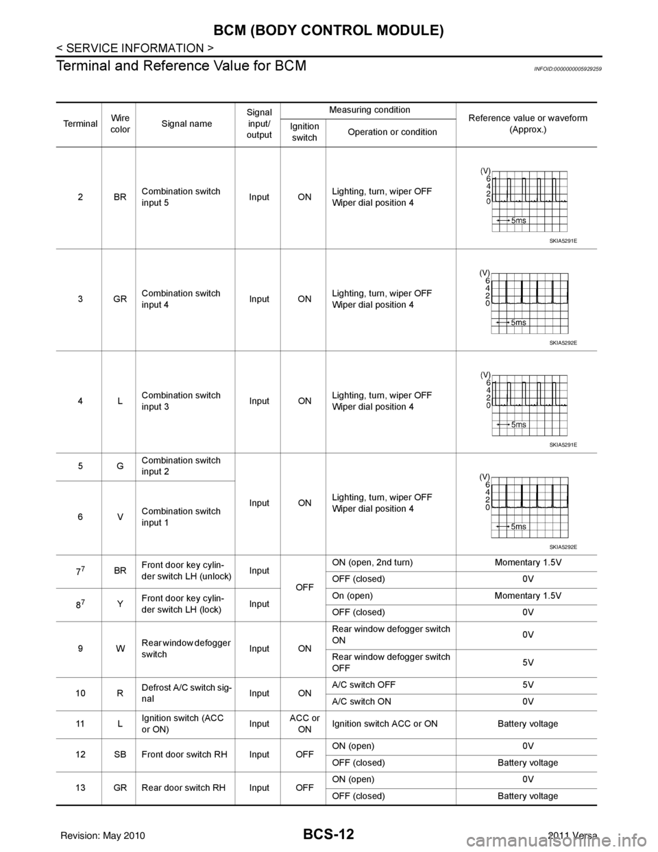 NISSAN LATIO 2011  Service Repair Manual BCS-12
< SERVICE INFORMATION >
BCM (BODY CONTROL MODULE)
Terminal and Reference Value for BCM
INFOID:0000000005929259
Te r m i n a l Wire 
color Signal name Signal 
input/
output Measuring condition
R