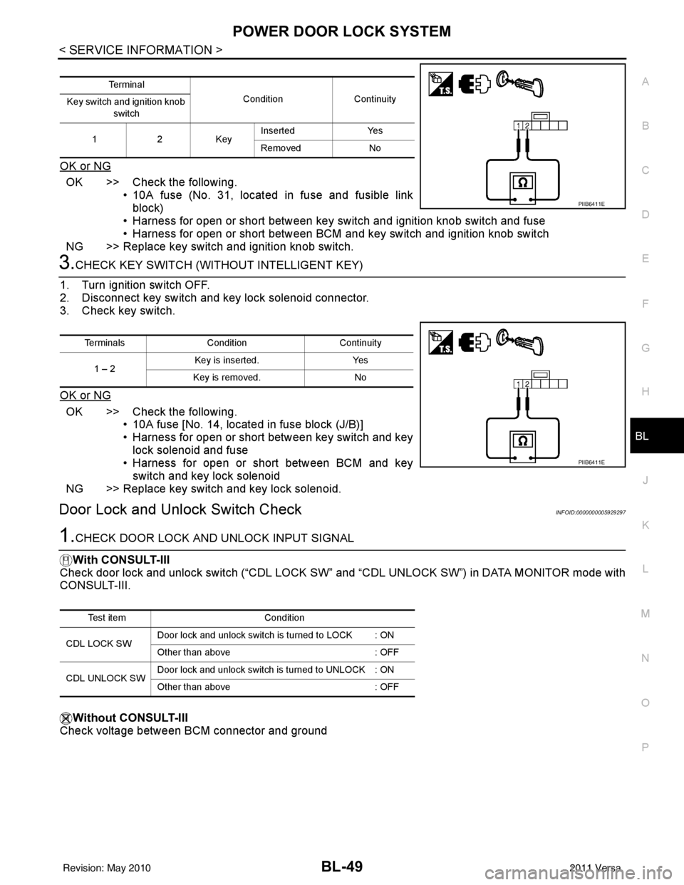 NISSAN LATIO 2011  Service Repair Manual POWER DOOR LOCK SYSTEMBL-49
< SERVICE INFORMATION >
C
DE
F
G H
J
K L
M A
B
BL
N
O P
OK or NG
OK >> Check the following. • 10A fuse (No. 31, located in fuse and fusible linkblock)
• Harness for ope