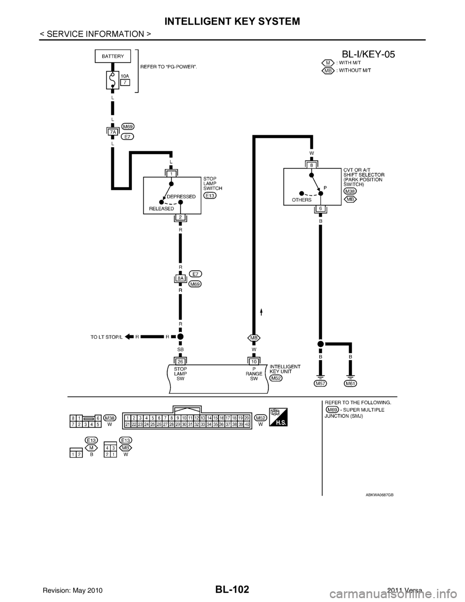 NISSAN LATIO 2011 Service Repair Manual BL-102
< SERVICE INFORMATION >
INTELLIGENT KEY SYSTEM
ABKWA0687GB
Revision: May 20102011 Versa NISSAN LATIO 2011 Service Repair Manual BL-102
< SERVICE INFORMATION >
INTELLIGENT KEY SYSTEM
ABKWA0687GB
Revision: May 20102011 Versa