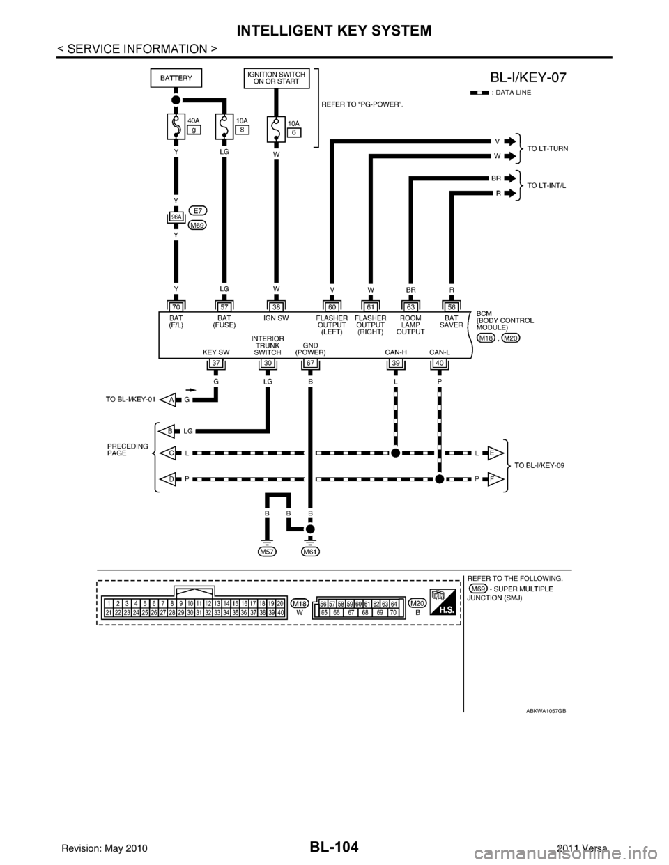 NISSAN LATIO 2011 Service Repair Manual BL-104
< SERVICE INFORMATION >
INTELLIGENT KEY SYSTEM
ABKWA1057GB
Revision: May 20102011 Versa NISSAN LATIO 2011 Service Repair Manual BL-104
< SERVICE INFORMATION >
INTELLIGENT KEY SYSTEM
ABKWA1057GB
Revision: May 20102011 Versa