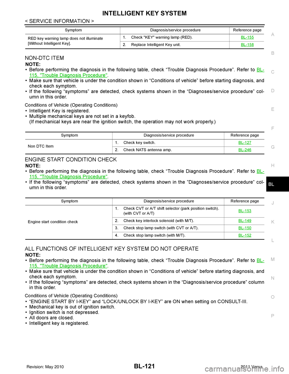 NISSAN LATIO 2011 Service Repair Manual INTELLIGENT KEY SYSTEMBL-121
< SERVICE INFORMATION >
C
DE
F
G H
J
K L
M A
B
BL
N
O P
NON-DTC ITEM
NOTE:
• Before performing the diagnosis in the following table, check “Trouble Diagnosis Procedure NISSAN LATIO 2011 Service Repair Manual INTELLIGENT KEY SYSTEMBL-121
< SERVICE INFORMATION >
C
DE
F
G H
J
K L
M A
B
BL
N
O P
NON-DTC ITEM
NOTE:
• Before performing the diagnosis in the following table, check “Trouble Diagnosis Procedure