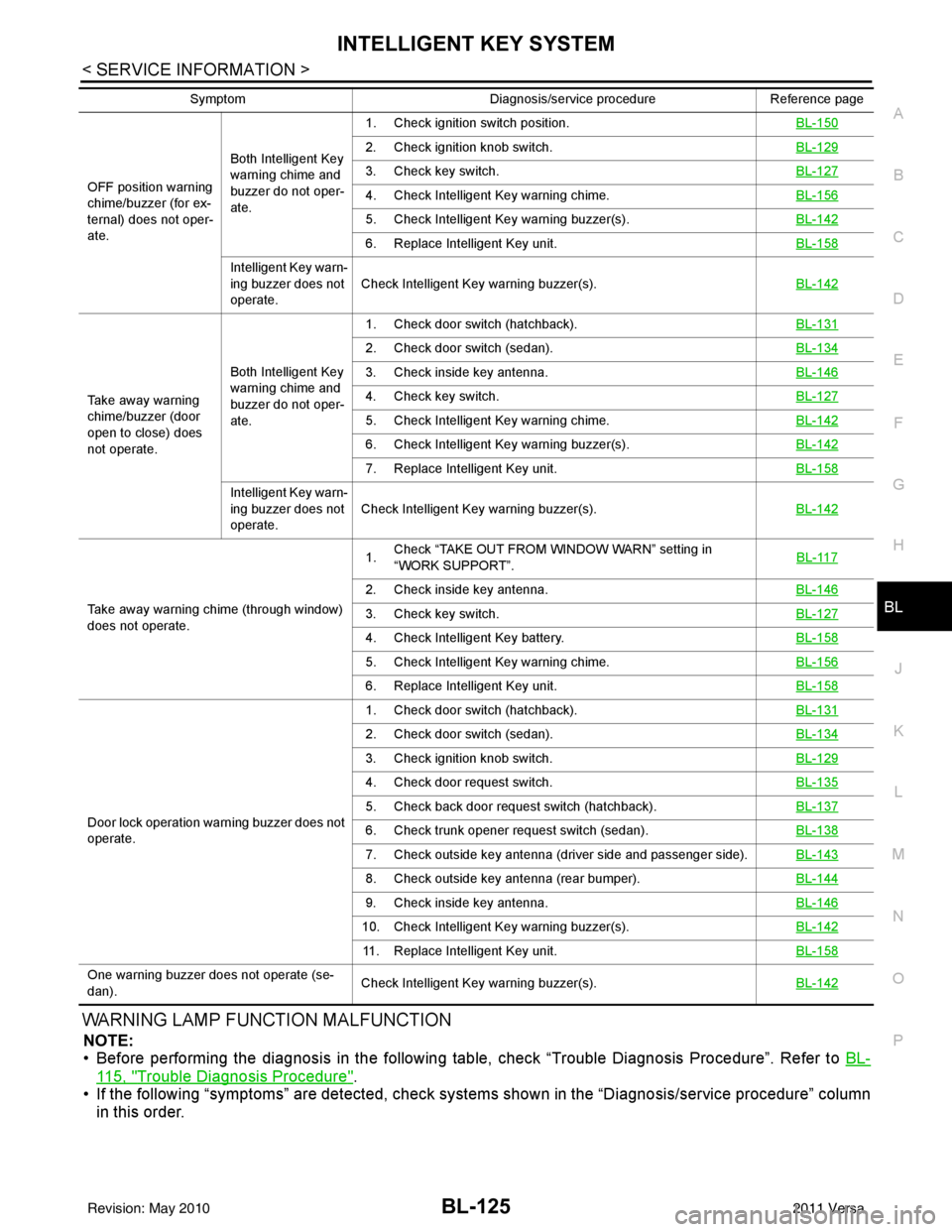 NISSAN LATIO 2011 Service Repair Manual INTELLIGENT KEY SYSTEMBL-125
< SERVICE INFORMATION >
C
DE
F
G H
J
K L
M A
B
BL
N
O P
WARNING LAMP FUNCTION MALFUNCTION
NOTE:
• Before performing the diagnosis in the following table, check “Troubl NISSAN LATIO 2011 Service Repair Manual INTELLIGENT KEY SYSTEMBL-125
< SERVICE INFORMATION >
C
DE
F
G H
J
K L
M A
B
BL
N
O P
WARNING LAMP FUNCTION MALFUNCTION
NOTE:
• Before performing the diagnosis in the following table, check “Troubl