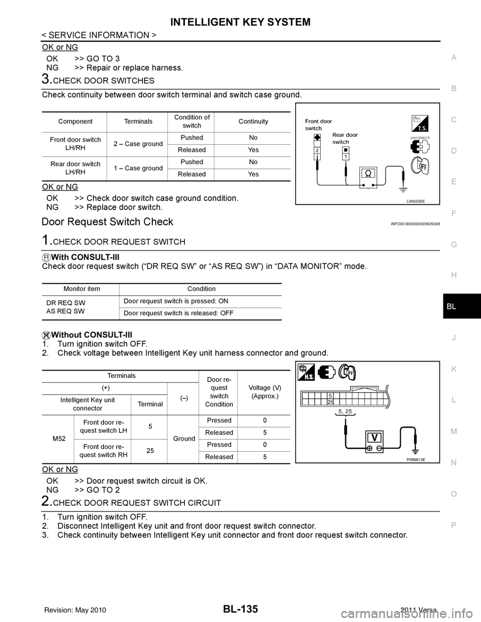 NISSAN LATIO 2011  Service Repair Manual INTELLIGENT KEY SYSTEMBL-135
< SERVICE INFORMATION >
C
DE
F
G H
J
K L
M A
B
BL
N
O P
OK or NG
OK >> GO TO 3
NG >> Repair or replace harness.
3.CHECK DOOR SWITCHES
Check continuity between door switch 