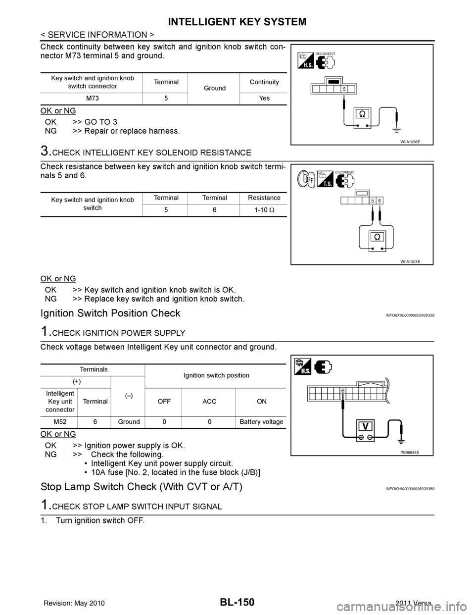 NISSAN LATIO 2011 Service Repair Manual BL-150
< SERVICE INFORMATION >
INTELLIGENT KEY SYSTEM
Check continuity between key switch and ignition knob switch con-
nector M73 terminal 5 and ground.
OK or NG
OK >> GO TO 3
NG >> Repair or replace NISSAN LATIO 2011 Service Repair Manual BL-150
< SERVICE INFORMATION >
INTELLIGENT KEY SYSTEM
Check continuity between key switch and ignition knob switch con-
nector M73 terminal 5 and ground.
OK or NG
OK >> GO TO 3
NG >> Repair or replace