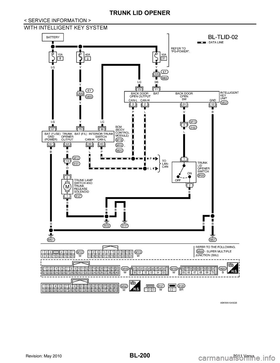 NISSAN LATIO 2011  Service Repair Manual BL-200
< SERVICE INFORMATION >
TRUNK LID OPENER
WITH INTELLIGENT KEY SYSTEM
ABKWA1045GB
Revision: May 20102011 Versa 