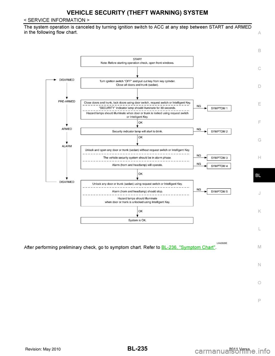 NISSAN LATIO 2011  Service Repair Manual VEHICLE SECURITY (THEFT WARNING) SYSTEMBL-235
< SERVICE INFORMATION >
C
DE
F
G H
J
K L
M A
B
BL
N
O P
The system operation is canceled by turning igniti on switch to ACC at any step between START and 