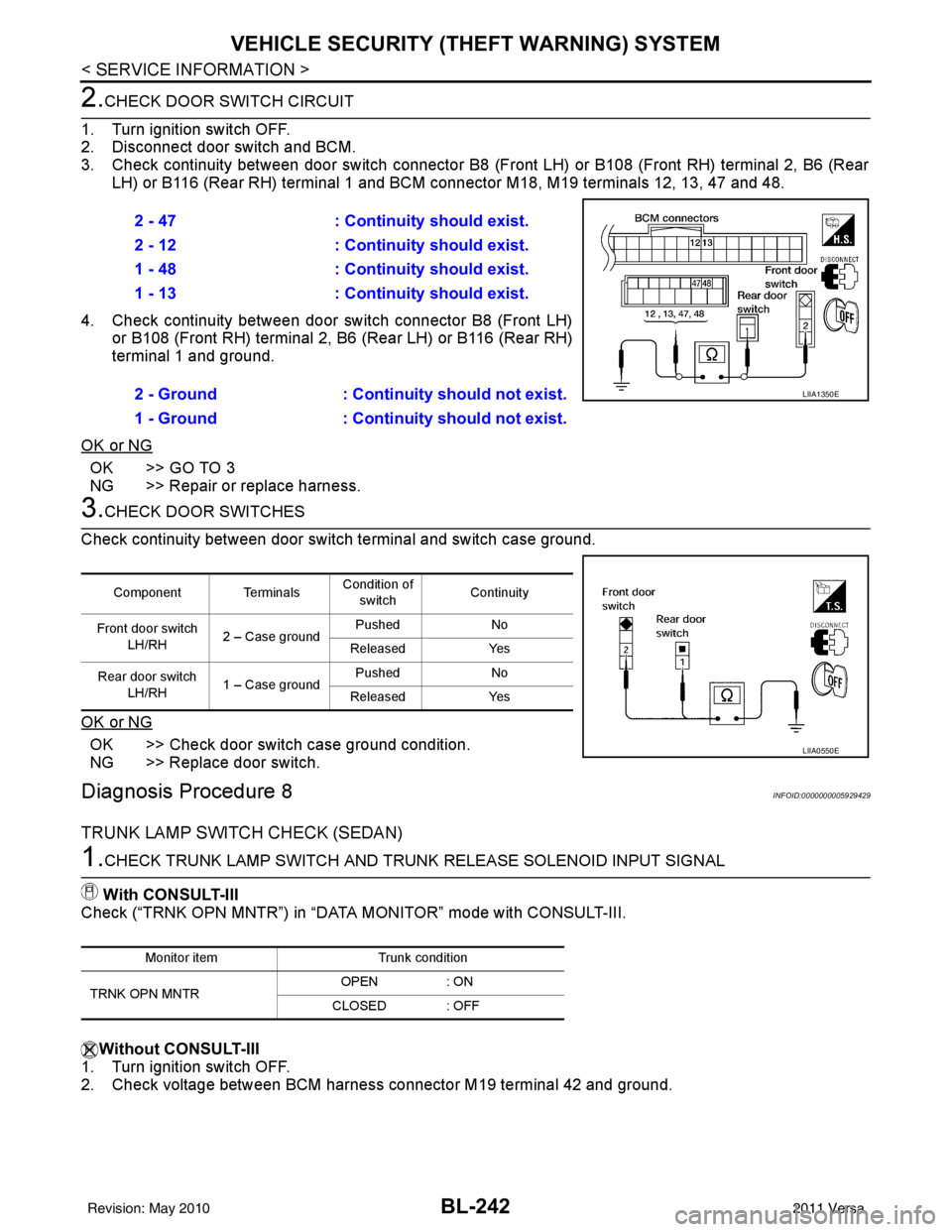 NISSAN LATIO 2011  Service Repair Manual BL-242
< SERVICE INFORMATION >
VEHICLE SECURITY (THEFT WARNING) SYSTEM
2.CHECK DOOR SWITCH CIRCUIT
1. Turn ignition switch OFF.
2. Disconnect door switch and BCM.
3. Check continuity between door swit