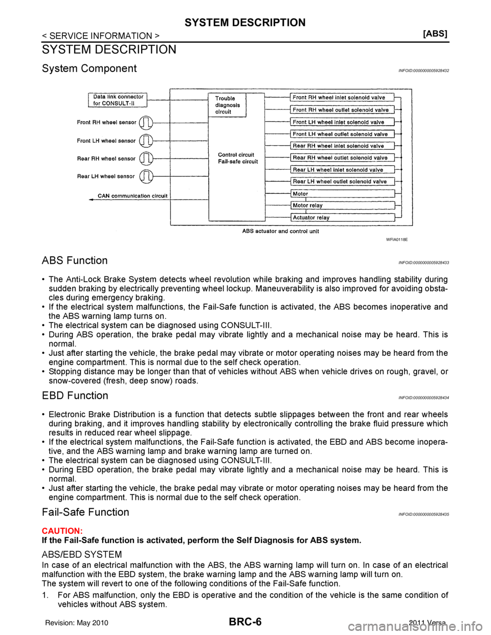 NISSAN LATIO 2011  Service Repair Manual BRC-6
< SERVICE INFORMATION >[ABS]
SYSTEM DESCRIPTION
SYSTEM DESCRIPTION
System ComponentINFOID:0000000005928432
ABS FunctionINFOID:0000000005928433
• The Anti-Lock Brake System detects wheel revolu