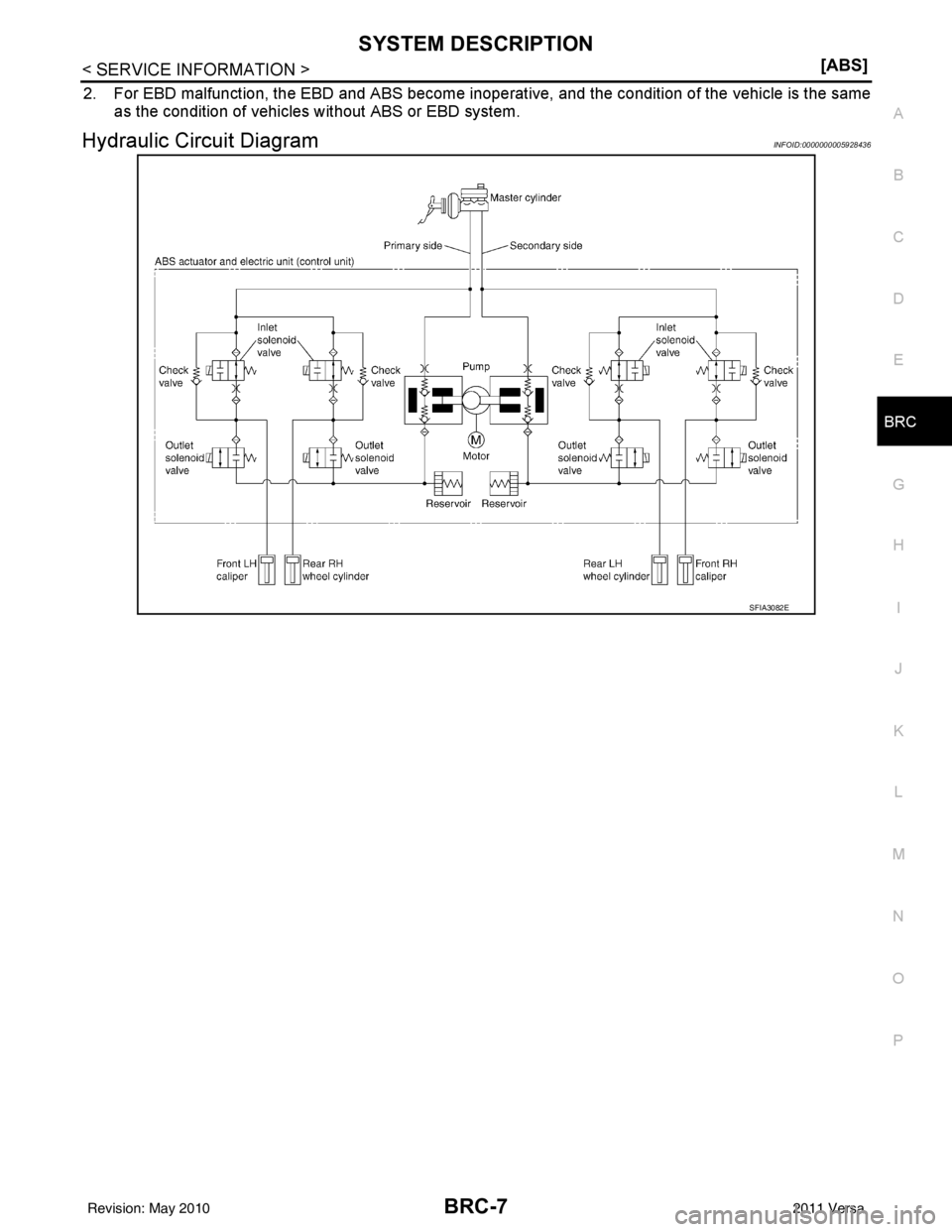 NISSAN LATIO 2011  Service Repair Manual SYSTEM DESCRIPTIONBRC-7
< SERVICE INFORMATION > [ABS]
C
D
E
G H
I
J
K L
M A
B
BRC
N
O P
2. For EBD malfunction, the EBD and ABS become inoperative, and the condition of the vehicle is the same as the 