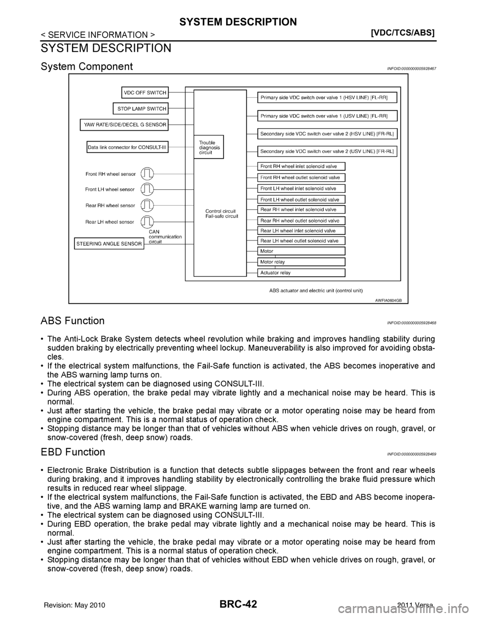 NISSAN LATIO 2011  Service Repair Manual BRC-42
< SERVICE INFORMATION >[VDC/TCS/ABS]
SYSTEM DESCRIPTION
SYSTEM DESCRIPTION
System ComponentINFOID:0000000005928467
ABS FunctionINFOID:0000000005928468
• The Anti-Lock Brake System detects whe