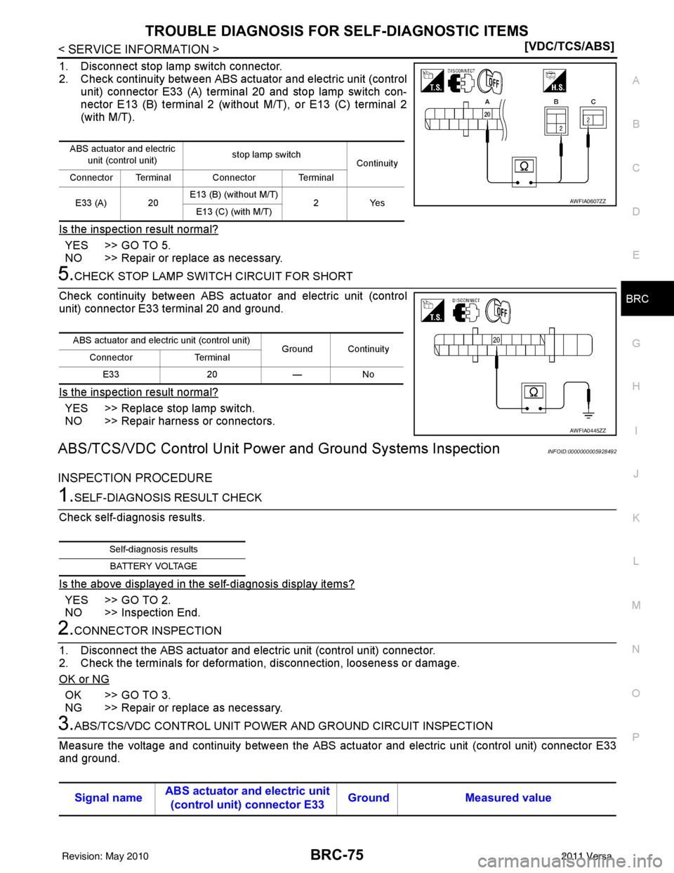 NISSAN LATIO 2011  Service Repair Manual TROUBLE DIAGNOSIS FOR SELF-DIAGNOSTIC ITEMS
BRC-75
< SERVICE INFORMATION > [VDC/TCS/ABS]
C
D
E
G H
I
J
K L
M A
B
BRC
N
O P
1. Disconnect stop lamp switch connector.
2. Check continuity between ABS act
