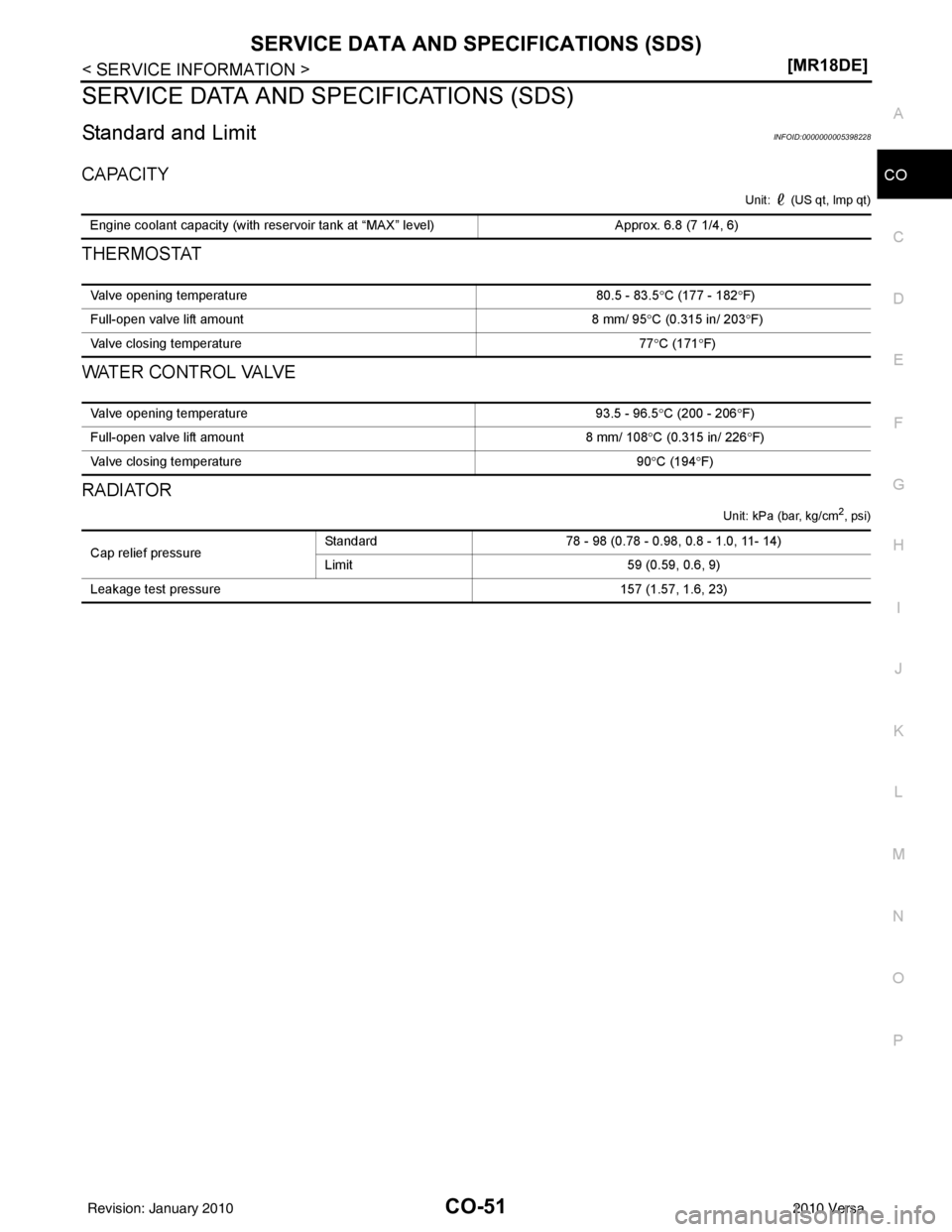 NISSAN LATIO 2010  Service Repair Manual SERVICE DATA AND SPECIFICATIONS (SDS)CO-51
< SERVICE INFORMATION > [MR18DE]
C
D
E
F
G H
I
J
K L
M A
CO
NP
O
SERVICE DATA AND SPECIFICATIONS (SDS)
Standard and LimitINFOID:0000000005398228
CAPACITY
Uni