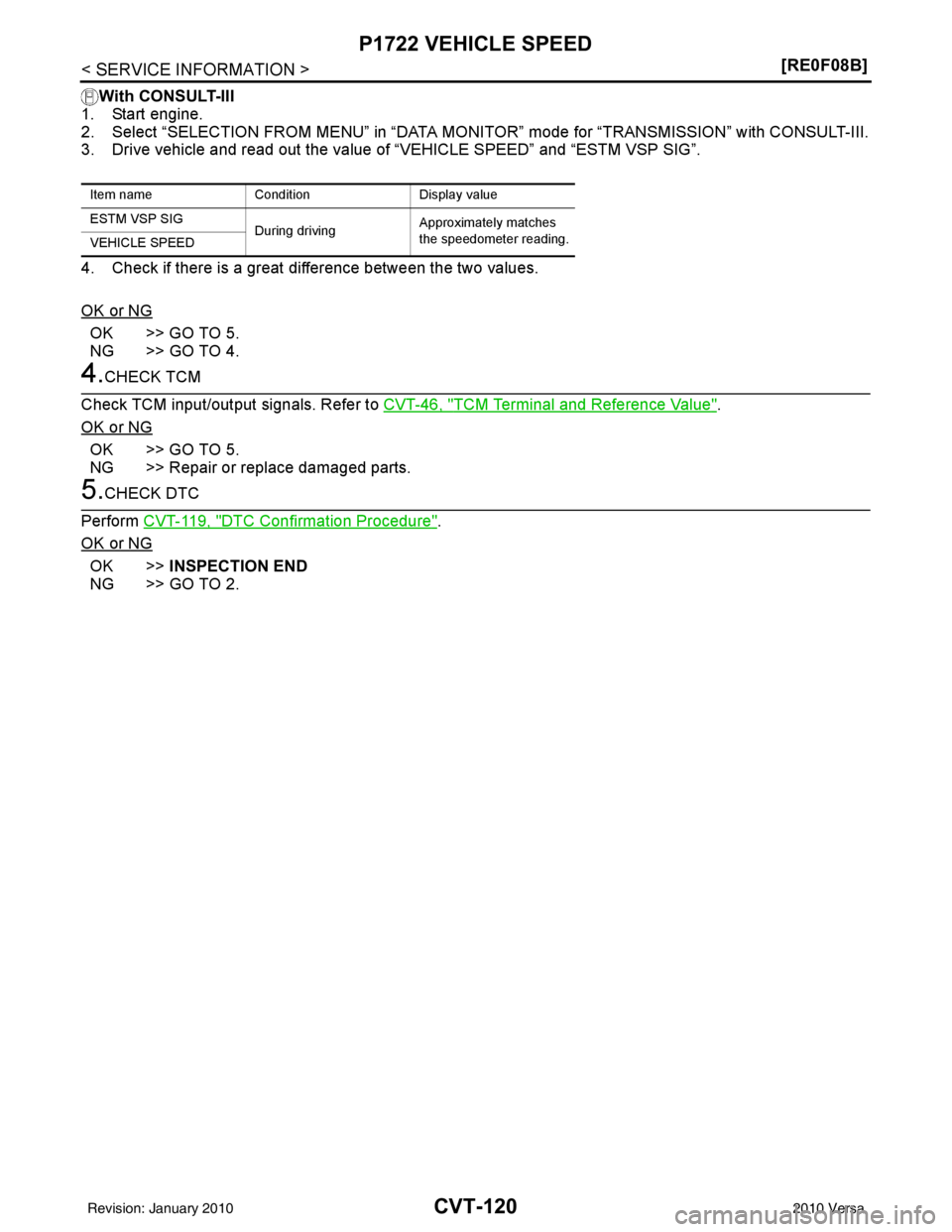 NISSAN LATIO 2010  Service Repair Manual CVT-120
< SERVICE INFORMATION >[RE0F08B]
P1722 VEHICLE SPEED
With CONSULT-III
1. Start engine.
2. Select “SELECTION FROM MENU” in “DATA MONI TOR” mode for “TRANSMISSION” with CONSULT-III.
