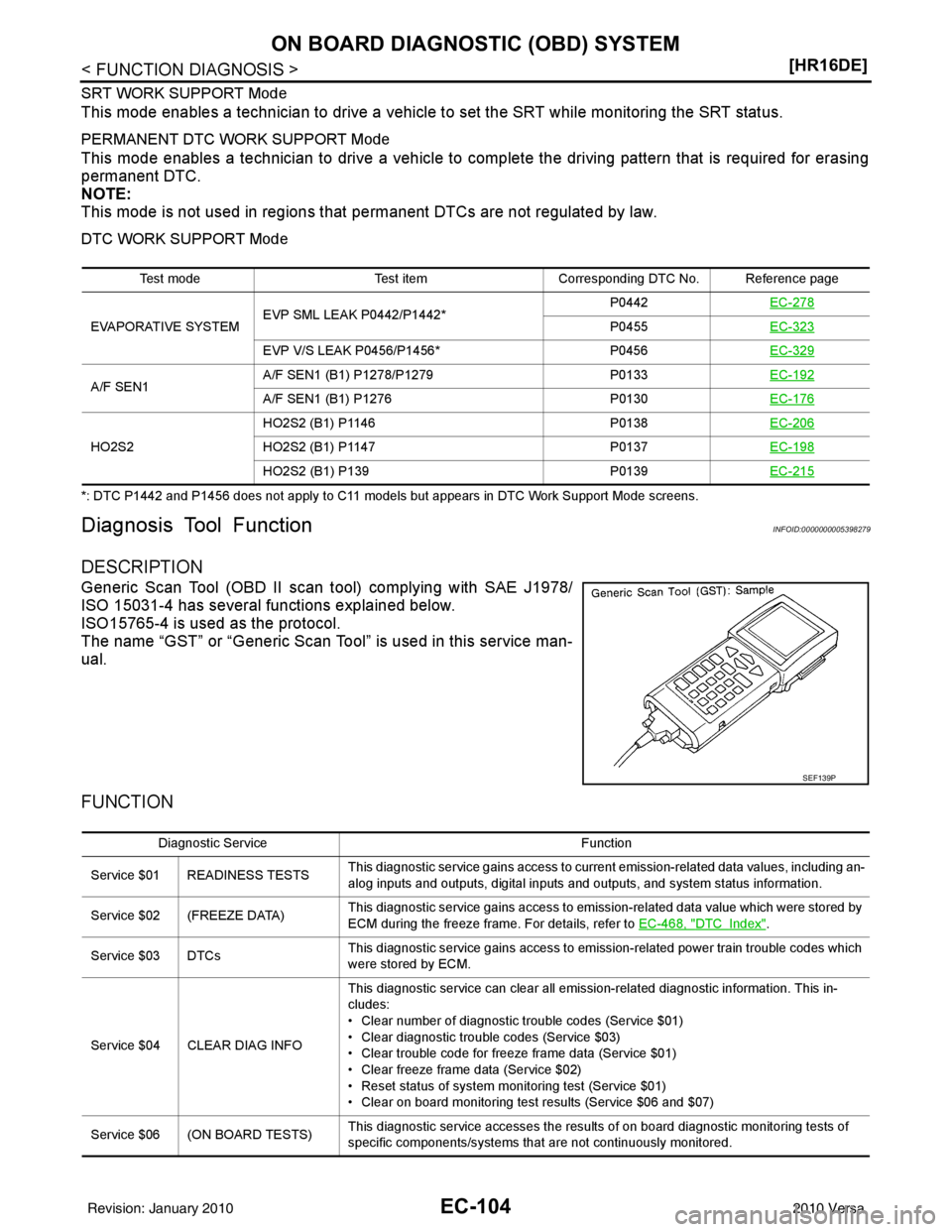 NISSAN LATIO 2010  Service Repair Manual EC-104
< FUNCTION DIAGNOSIS >[HR16DE]
ON BOARD DIAGNOSTIC (OBD) SYSTEM
SRT WORK SUPPORT Mode
This mode enables a technician to drive a vehicle to set the SRT while monitoring the SRT status.
PERMANENT