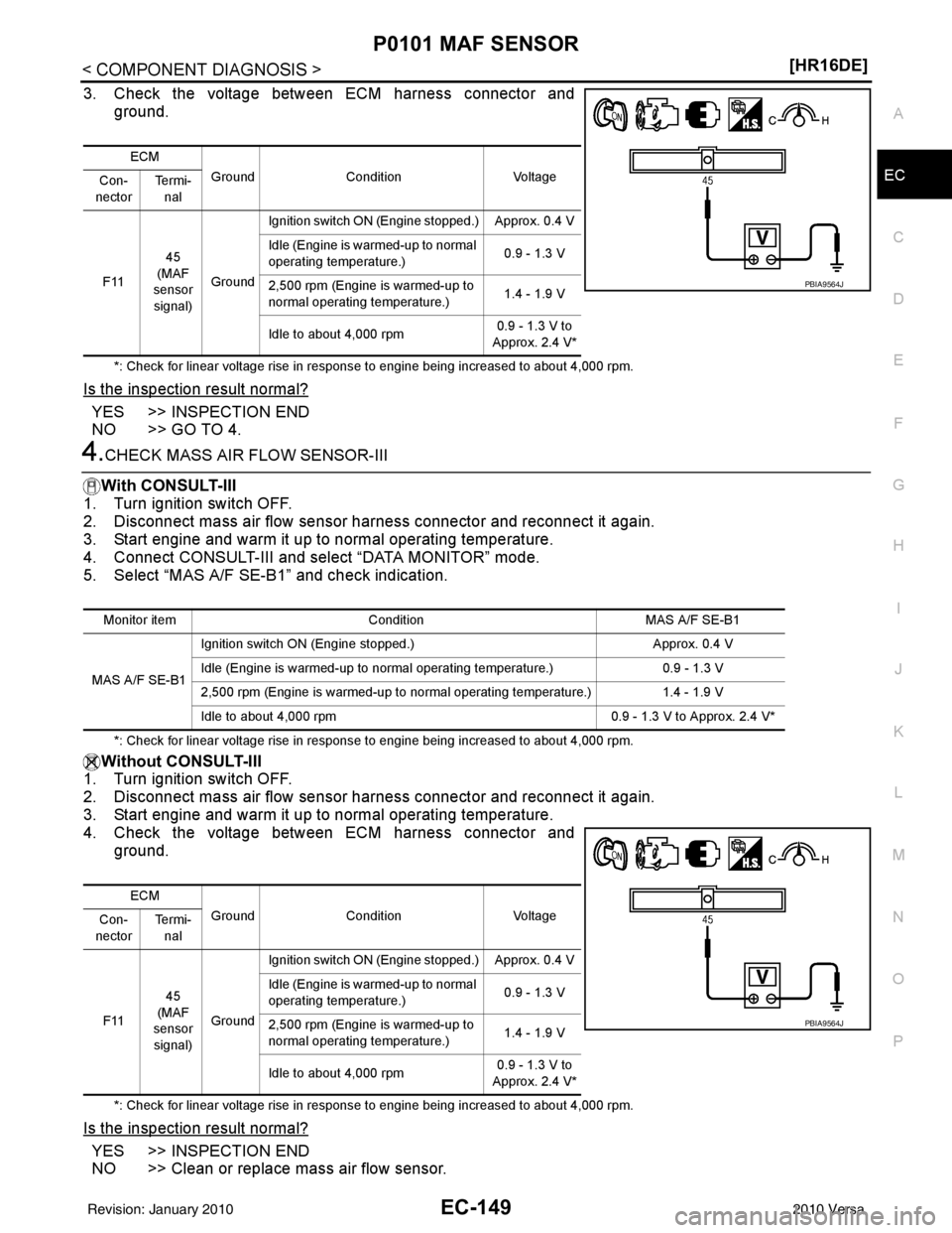 NISSAN LATIO 2010  Service Repair Manual P0101 MAF SENSOREC-149
< COMPONENT DIAGNOSIS > [HR16DE]
C
D
E
F
G H
I
J
K L
M A
EC
NP
O
3. Check the voltage between ECM harness connector and
ground.
*: Check for linear voltage rise in response to e