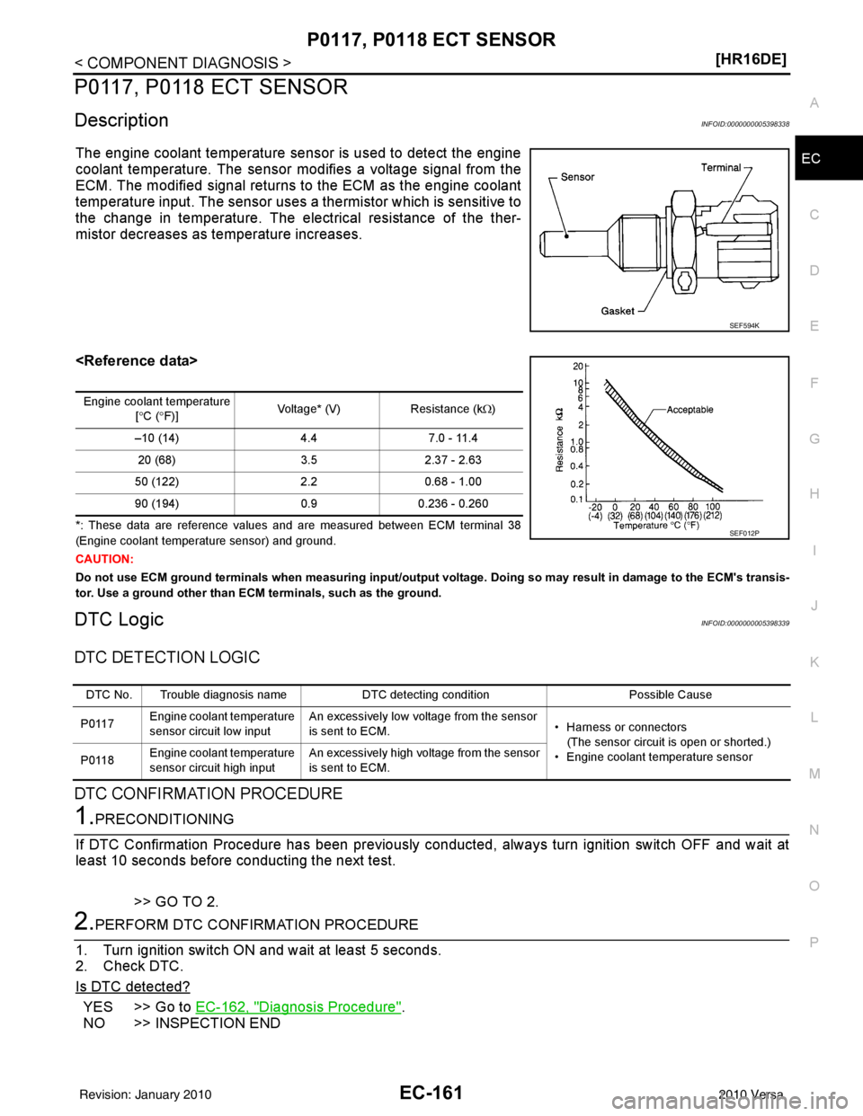 NISSAN LATIO 2010  Service Repair Manual P0117, P0118 ECT SENSOREC-161
< COMPONENT DIAGNOSIS > [HR16DE]
C
D
E
F
G H
I
J
K L
M A
EC
NP
O
P0117, P0118 ECT SENSOR
DescriptionINFOID:0000000005398338
The engine coolant temperature sensor is used 