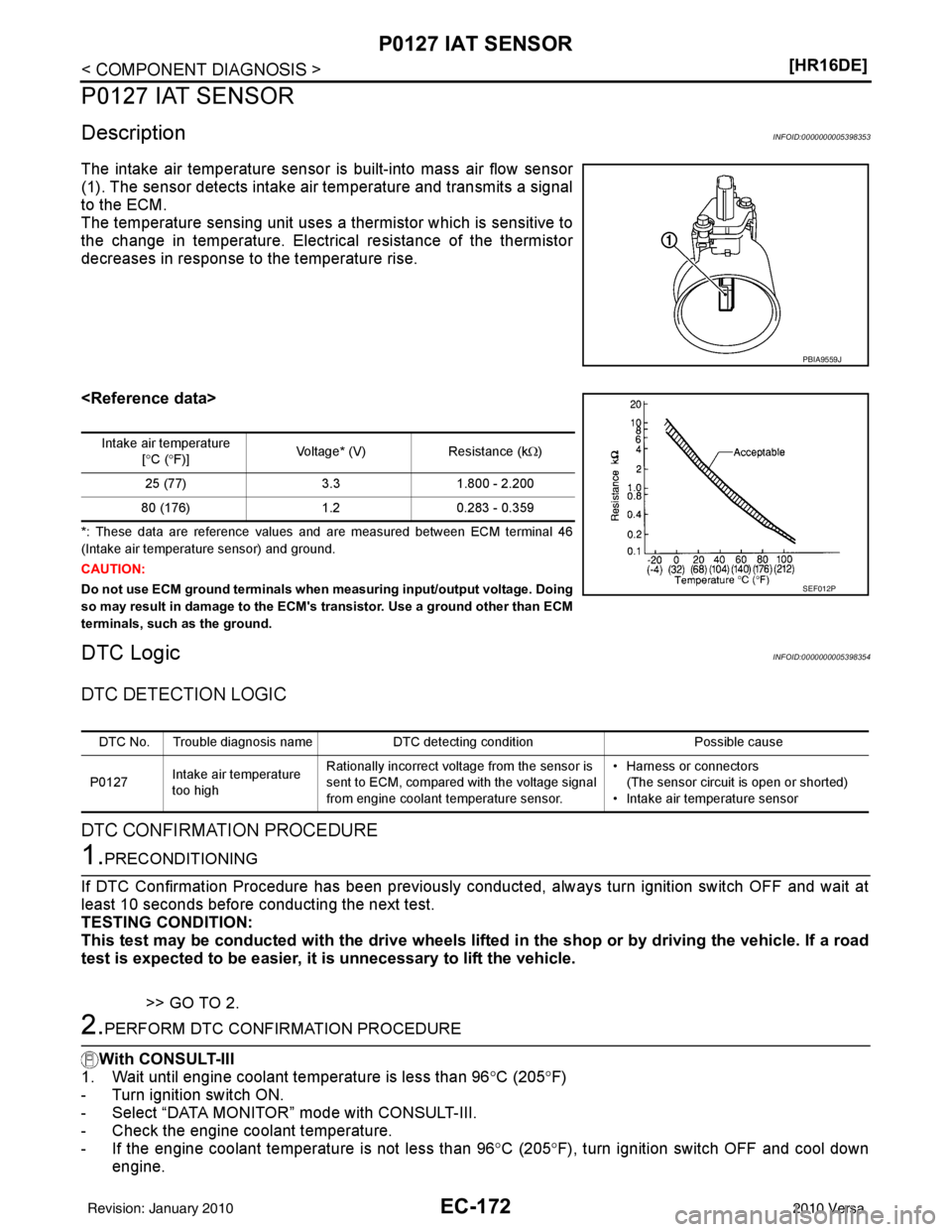 NISSAN LATIO 2010  Service Repair Manual EC-172
< COMPONENT DIAGNOSIS >[HR16DE]
P0127 IAT SENSOR
P0127 IAT SENSOR
DescriptionINFOID:0000000005398353
The intake air temperature sensor 
is built-into mass air flow sensor
(1). The sensor detect