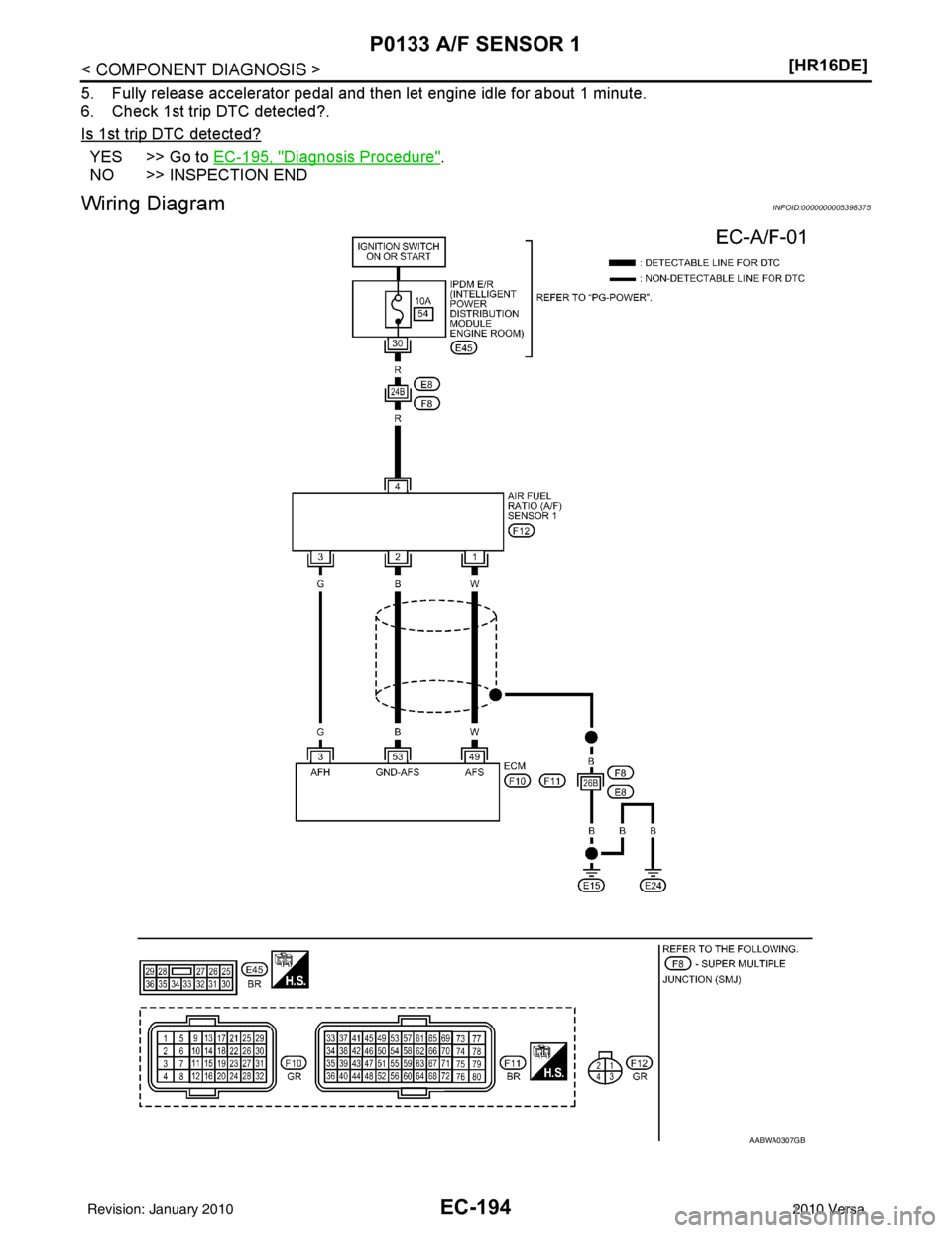 NISSAN LATIO 2010  Service Repair Manual EC-194
< COMPONENT DIAGNOSIS >[HR16DE]
P0133 A/F SENSOR 1
5. Fully release accelerator pedal and then let engine idle for about 1 minute.
6. Check 1st trip DTC detected?.
Is 1st trip DTC detected?
YES