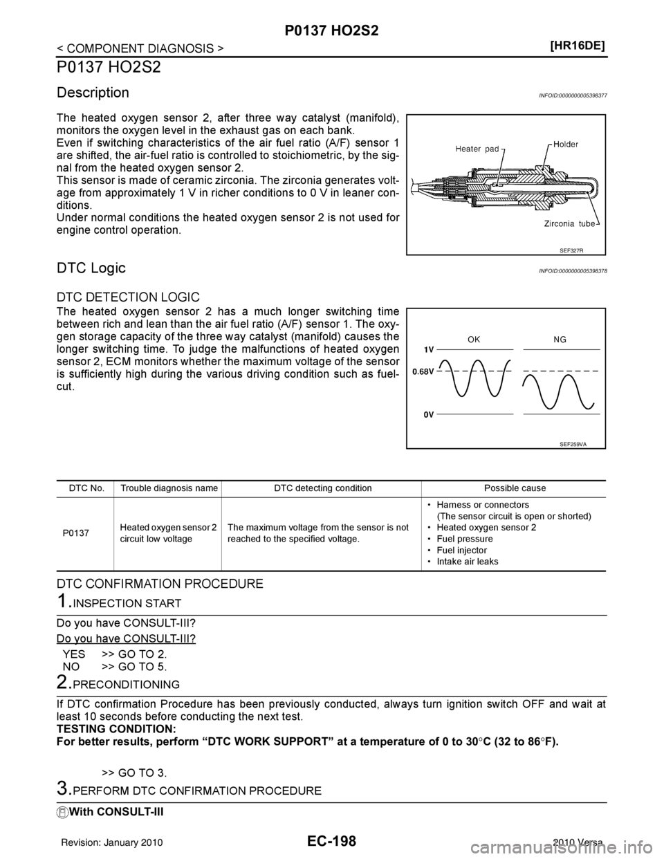 NISSAN LATIO 2010  Service Repair Manual EC-198
< COMPONENT DIAGNOSIS >[HR16DE]
P0137 HO2S2
P0137 HO2S2
DescriptionINFOID:0000000005398377
The heated oxygen sensor 2, after three way catalyst (manifold),
monitors the oxygen level in the exha