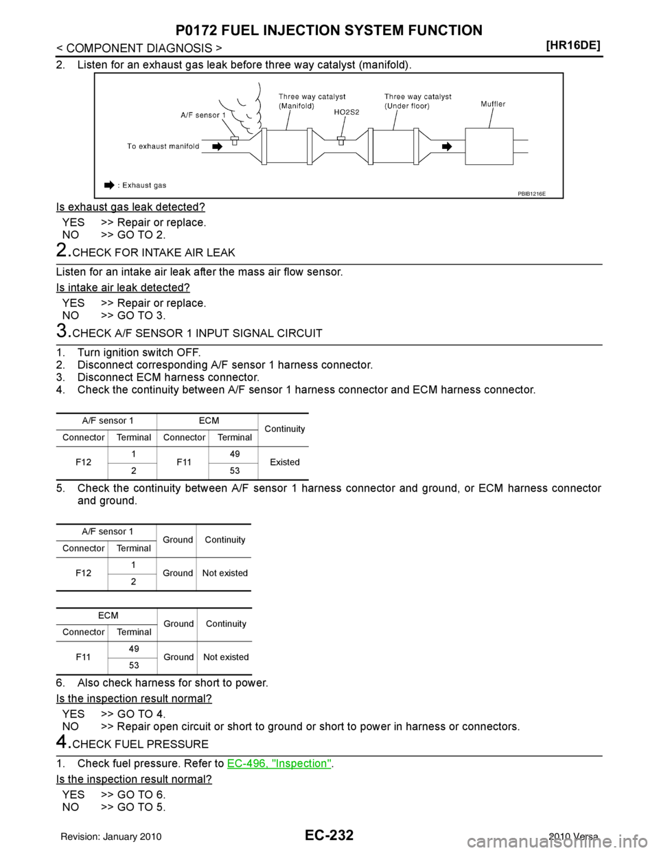 NISSAN LATIO 2010  Service Repair Manual EC-232
< COMPONENT DIAGNOSIS >[HR16DE]
P0172 FUEL INJECTION SYSTEM FUNCTION
2. Listen for an exhaust gas leak before three way catalyst (manifold).
Is exhaust gas leak detected?
YES >> Repair or repla
