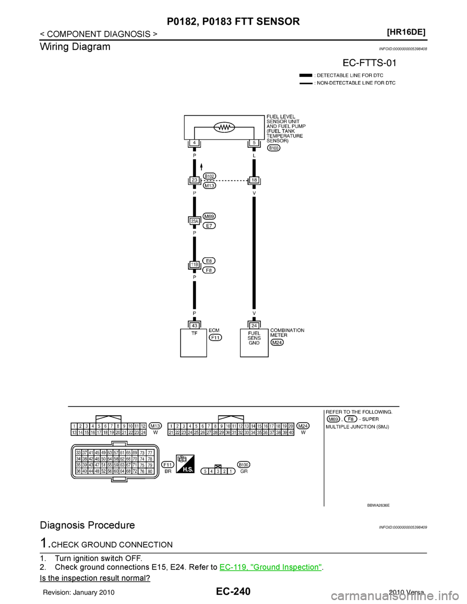 NISSAN LATIO 2010  Service Repair Manual EC-240
< COMPONENT DIAGNOSIS >[HR16DE]
P0182, P0183
 FTT SENSOR
Wiring Diagram
INFOID:0000000005398408
Diagnosis ProcedureINFOID:0000000005398409
1.CHECK GROUND CONNECTION
1. Turn ignition switch OFF.