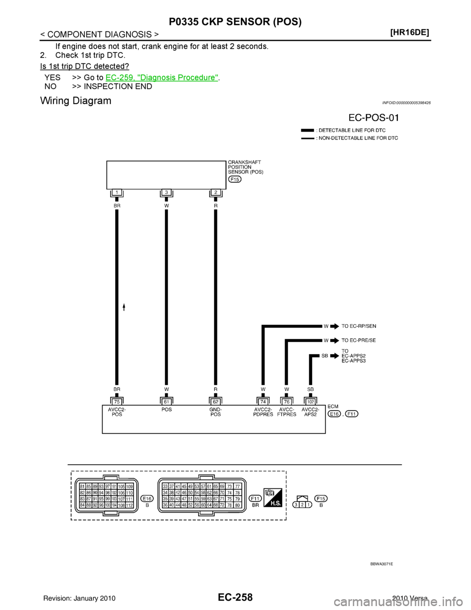 NISSAN LATIO 2010  Service Repair Manual EC-258
< COMPONENT DIAGNOSIS >[HR16DE]
P0335 CKP SENSOR (POS)
If engine does not start, crank 
engine for at least 2 seconds.
2. Check 1st trip DTC.
Is 1st trip DTC detected?
YES >> Go to EC-259, "Dia