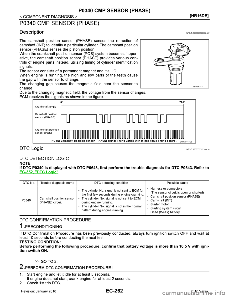 NISSAN LATIO 2010  Service Repair Manual EC-262
< COMPONENT DIAGNOSIS >[HR16DE]
P0340 CMP SENSOR (PHASE)
P0340 CMP SENSOR (PHASE)
DescriptionINFOID:0000000005398429
The camshaft position sensor (PHASE) senses the retraction of
camshaft (INT)