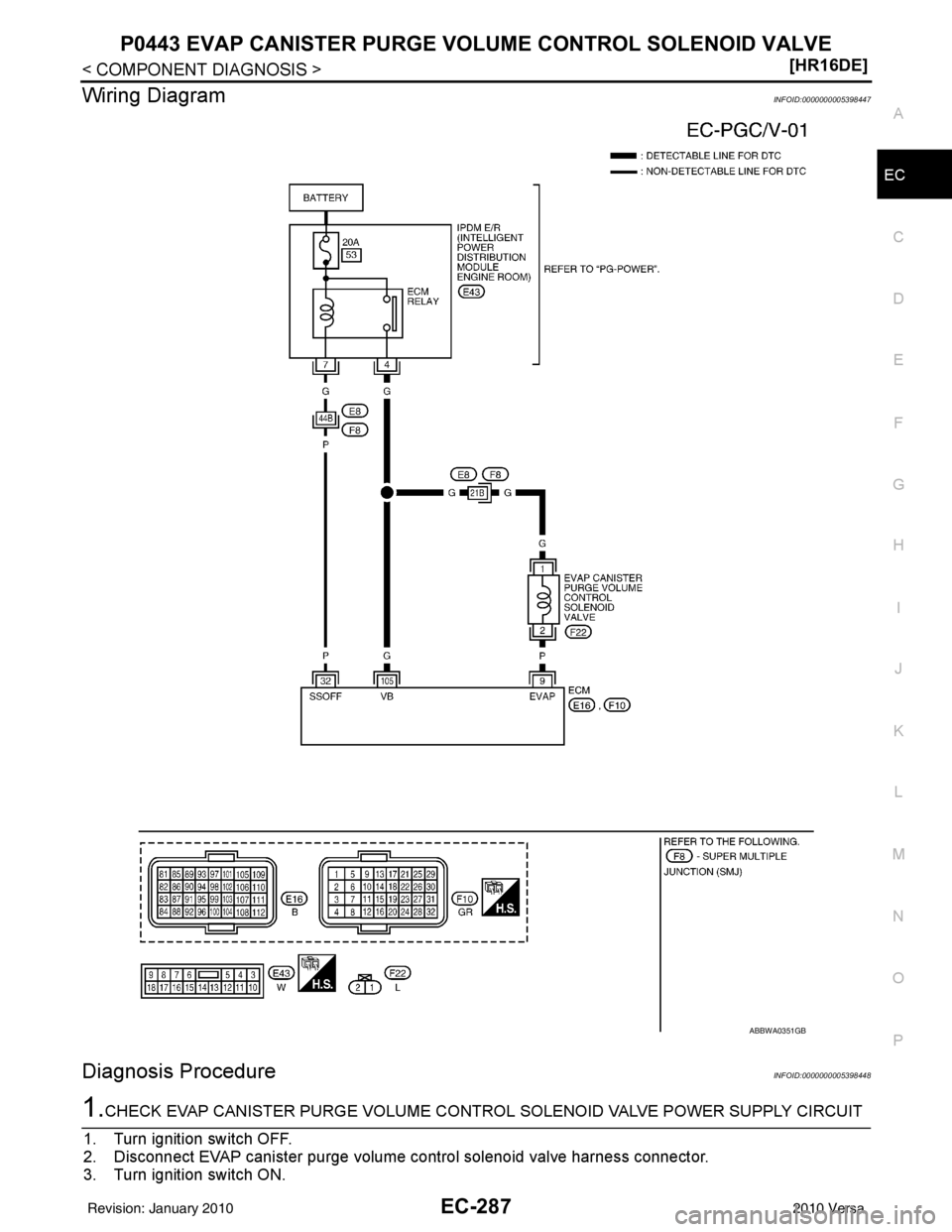NISSAN LATIO 2010  Service Repair Manual P0443 EVAP CANISTER PURGE VOLUME CONTROL SOLENOID VALVE
EC-287
< COMPONENT DIAGNOSIS > [HR16DE]
C
D
E
F
G H
I
J
K L
M A
EC
NP
O
Wiring DiagramINFOID:0000000005398447
Diagnosis ProcedureINFOID:00000000