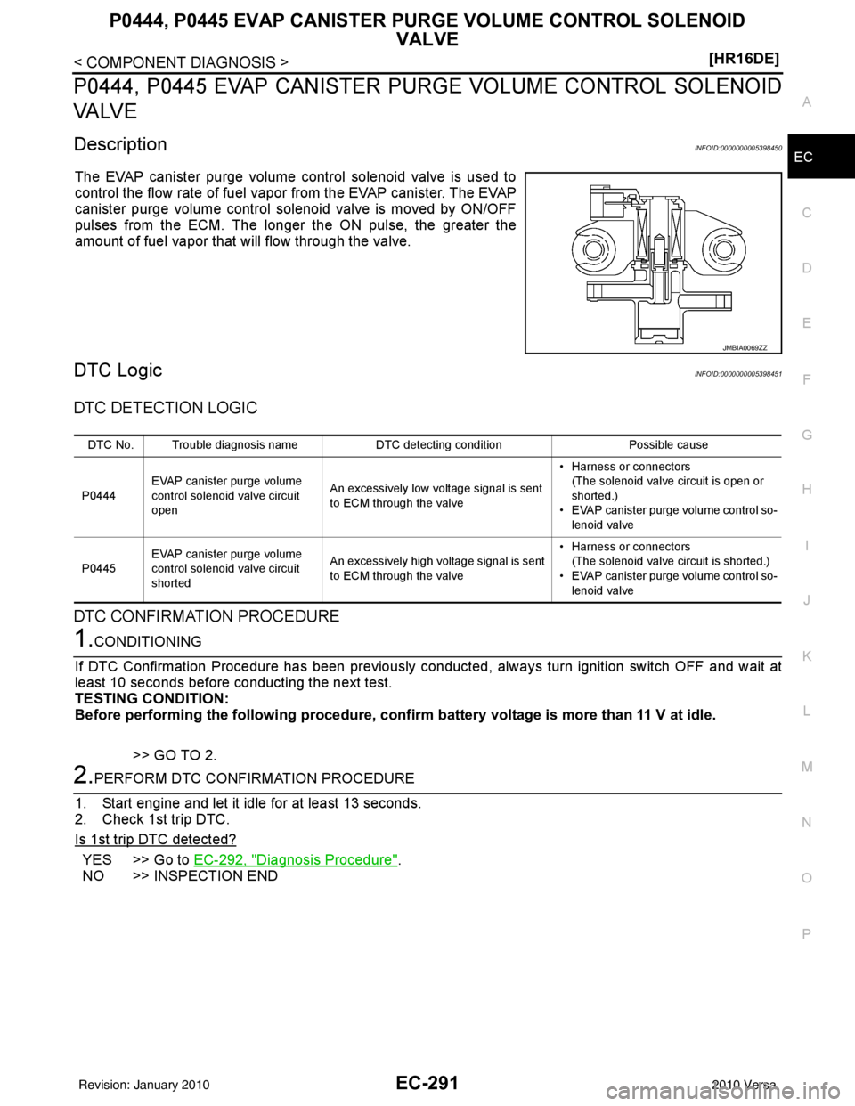 NISSAN LATIO 2010  Service Repair Manual P0444, P0445 EVAP CANISTER PURGE VOLUME CONTROL SOLENOID 
VALVE
EC-291
< COMPONENT DIAGNOSIS > [HR16DE]
C
D
E
F
G H
I
J
K L
M A
EC
NP
O
P0444, P0445 EVAP CANISTER PURGE VOLUME CONTROL SOLENOID
VA LV E