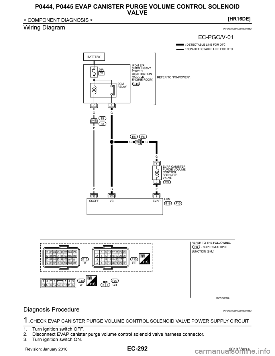 NISSAN LATIO 2010  Service Repair Manual EC-292
< COMPONENT DIAGNOSIS >[HR16DE]
P0444, P0445 EVAP CANISTER P
URGE VOLUME CONTROL SOLENOID 
VALVE
Wiring Diagram
INFOID:0000000005398452
Diagnosis ProcedureINFOID:0000000005398453
1.CHECK EVAP C