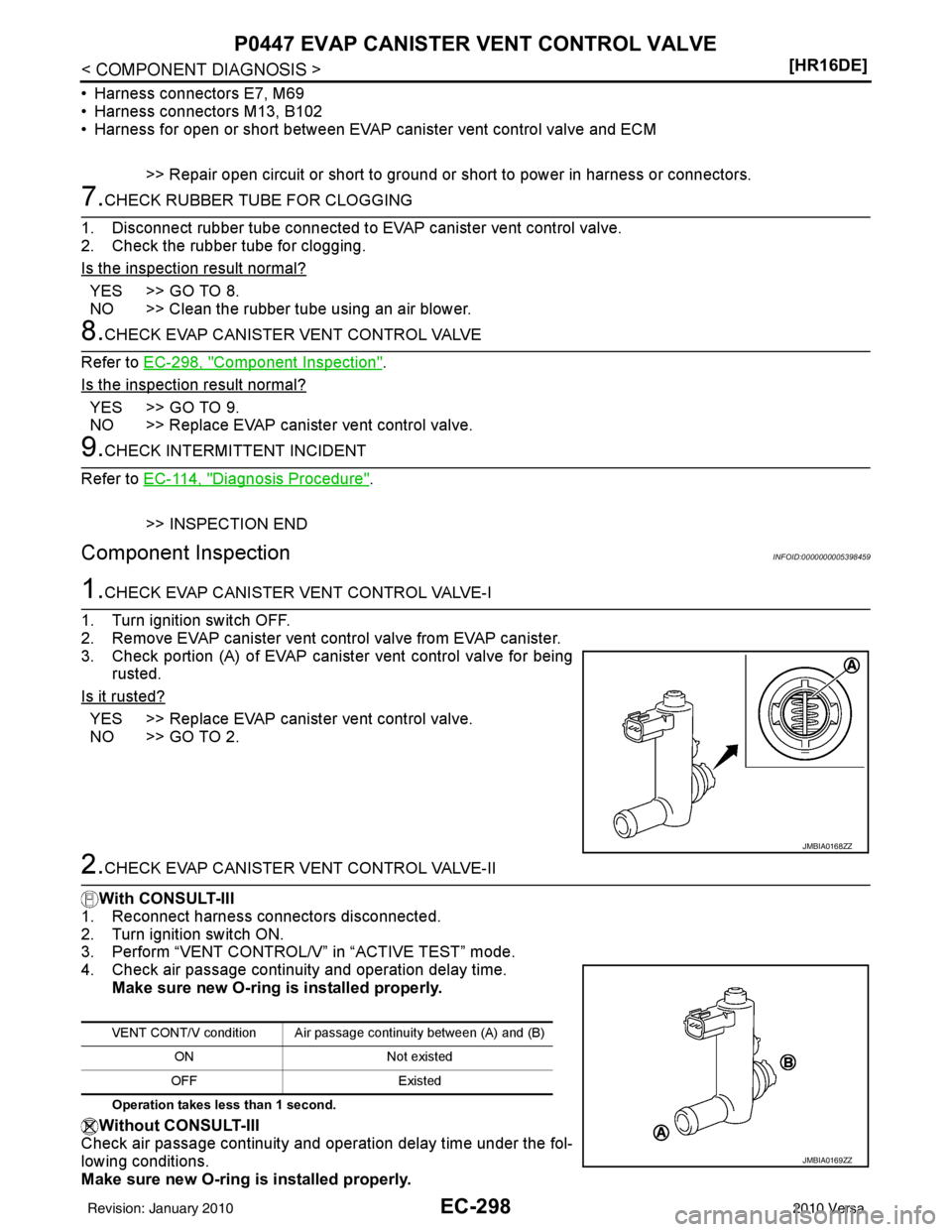 NISSAN LATIO 2010  Service Repair Manual EC-298
< COMPONENT DIAGNOSIS >[HR16DE]
P0447 EVAP CANISTER VENT CONTROL VALVE
• Harness connectors E7, M69
• Harness connectors M13, B102
• Harness for open or short between EVAP canister vent c