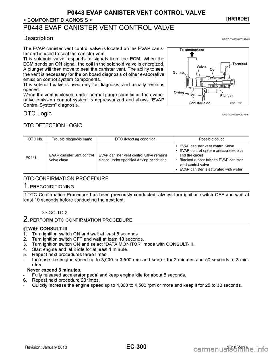 NISSAN LATIO 2010  Service Repair Manual EC-300
< COMPONENT DIAGNOSIS >[HR16DE]
P0448 EVAP CANISTER VENT CONTROL VALVE
P0448 EVAP CANISTER VENT CONTROL VALVE
DescriptionINFOID:0000000005398460
The EVAP canister vent control 
valve is located