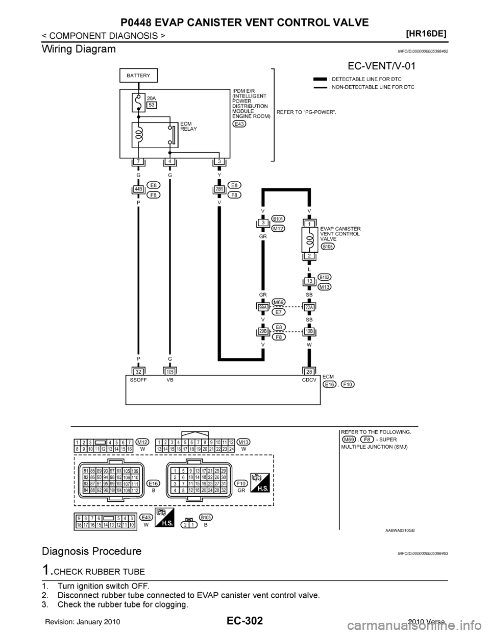 NISSAN LATIO 2010  Service Repair Manual EC-302
< COMPONENT DIAGNOSIS >[HR16DE]
P0448 EVAP CANISTER VENT CONTROL VALVE
Wiring Diagram
INFOID:0000000005398462
Diagnosis ProcedureINFOID:0000000005398463
1.CHECK RUBBER TUBE
1. Turn ignition swi
