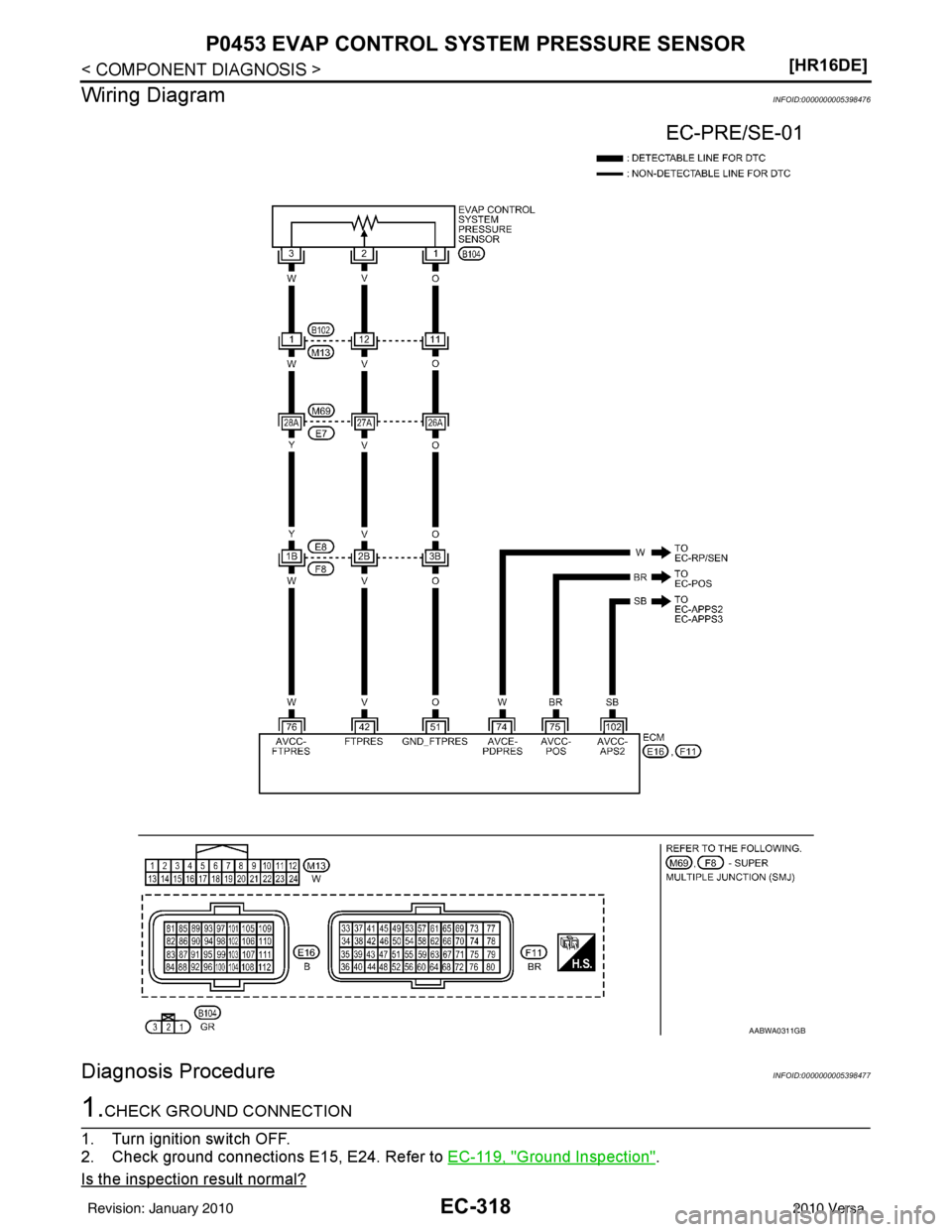NISSAN LATIO 2010  Service Repair Manual EC-318
< COMPONENT DIAGNOSIS >[HR16DE]
P0453 EVAP CONTROL SYSTEM PRESSURE SENSOR
Wiring Diagram
INFOID:0000000005398476
Diagnosis ProcedureINFOID:0000000005398477
1.CHECK GROUND CONNECTION
1. Turn ign