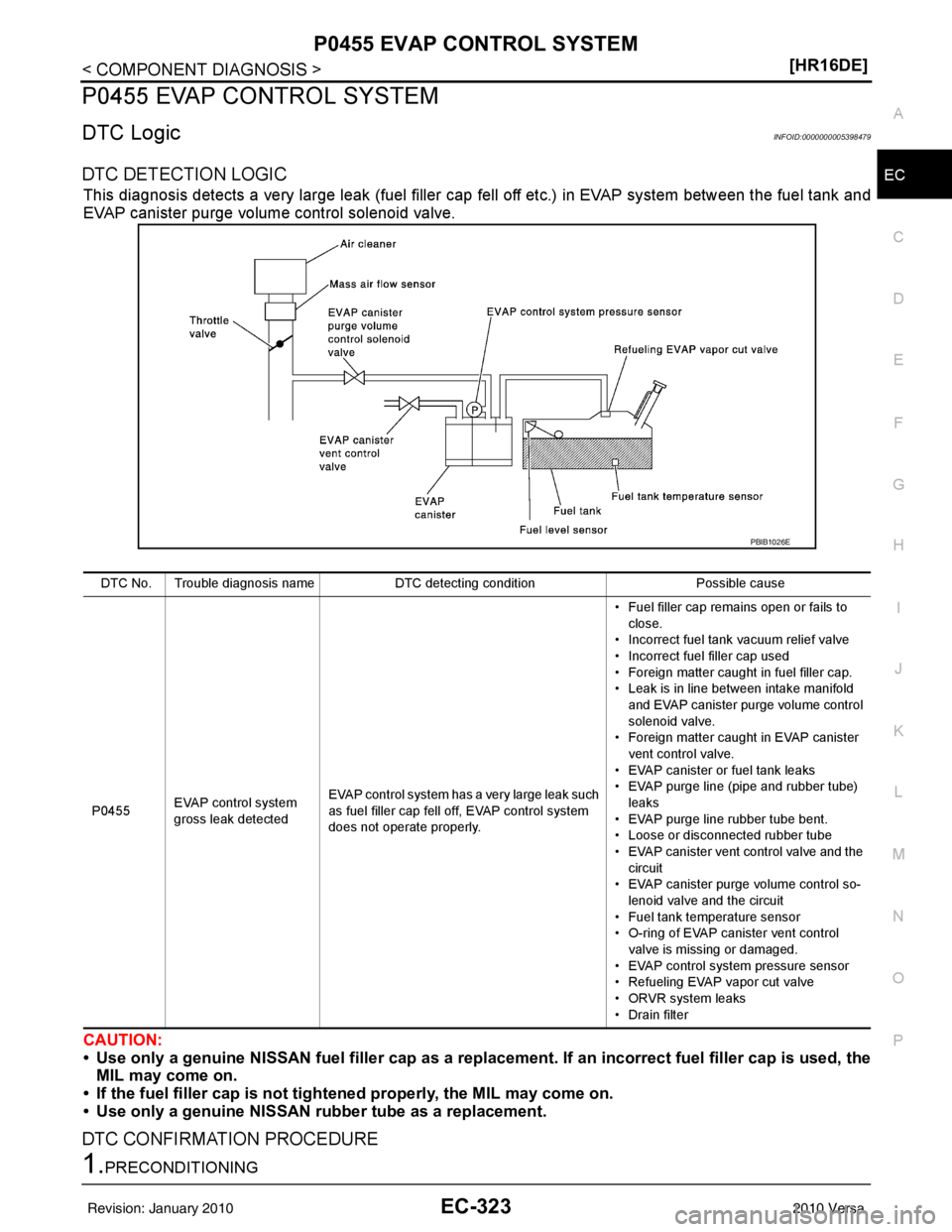 NISSAN LATIO 2010  Service Repair Manual P0455 EVAP CONTROL SYSTEMEC-323
< COMPONENT DIAGNOSIS > [HR16DE]
C
D
E
F
G H
I
J
K L
M A
EC
NP
O
P0455 EVAP CONTROL SYSTEM
DTC LogicINFOID:0000000005398479
DTC DETECTION LOGIC
This diagnosis detects a