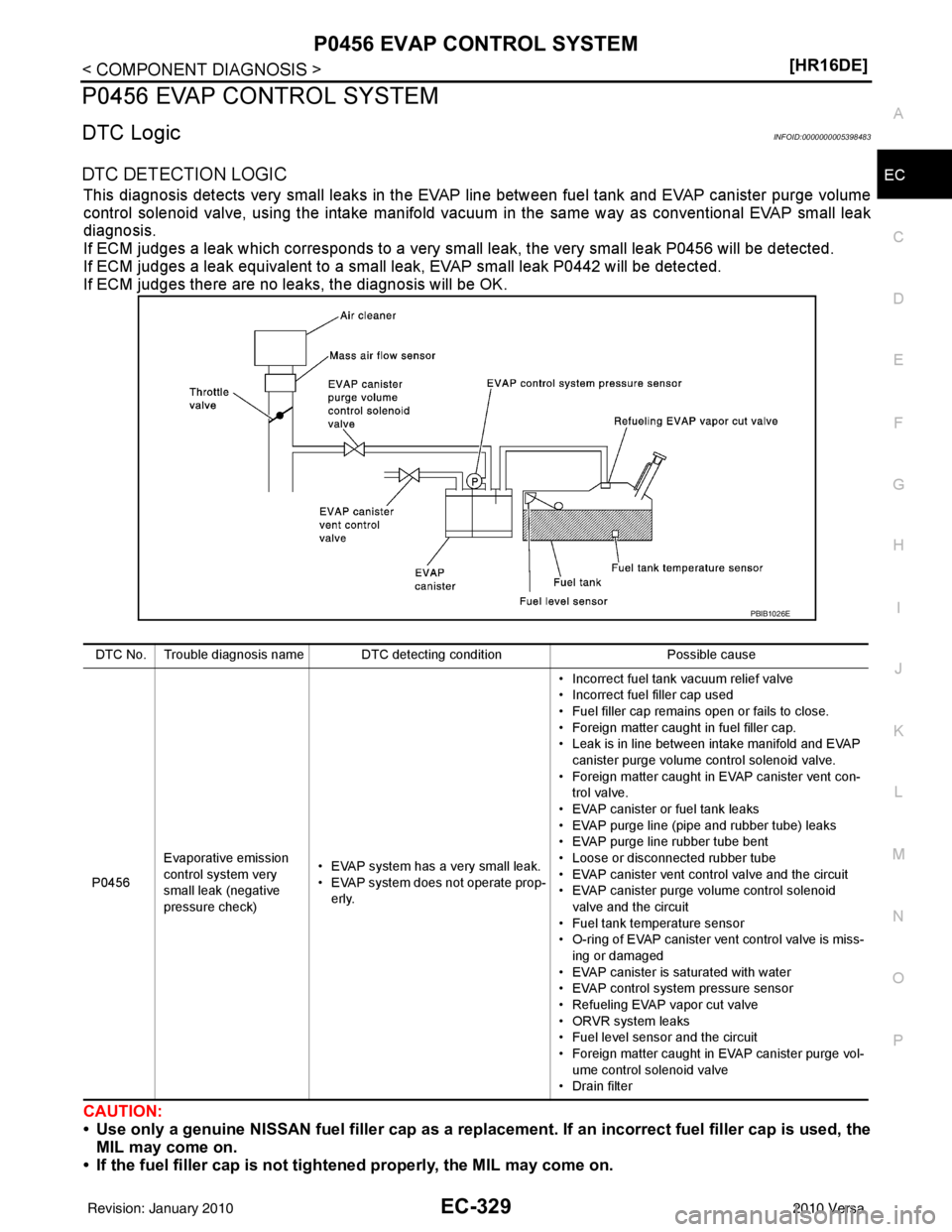 NISSAN LATIO 2010  Service Repair Manual P0456 EVAP CONTROL SYSTEMEC-329
< COMPONENT DIAGNOSIS > [HR16DE]
C
D
E
F
G H
I
J
K L
M A
EC
NP
O
P0456 EVAP CONTROL SYSTEM
DTC LogicINFOID:0000000005398483
DTC DETECTION LOGIC
This diagnosis detects v
