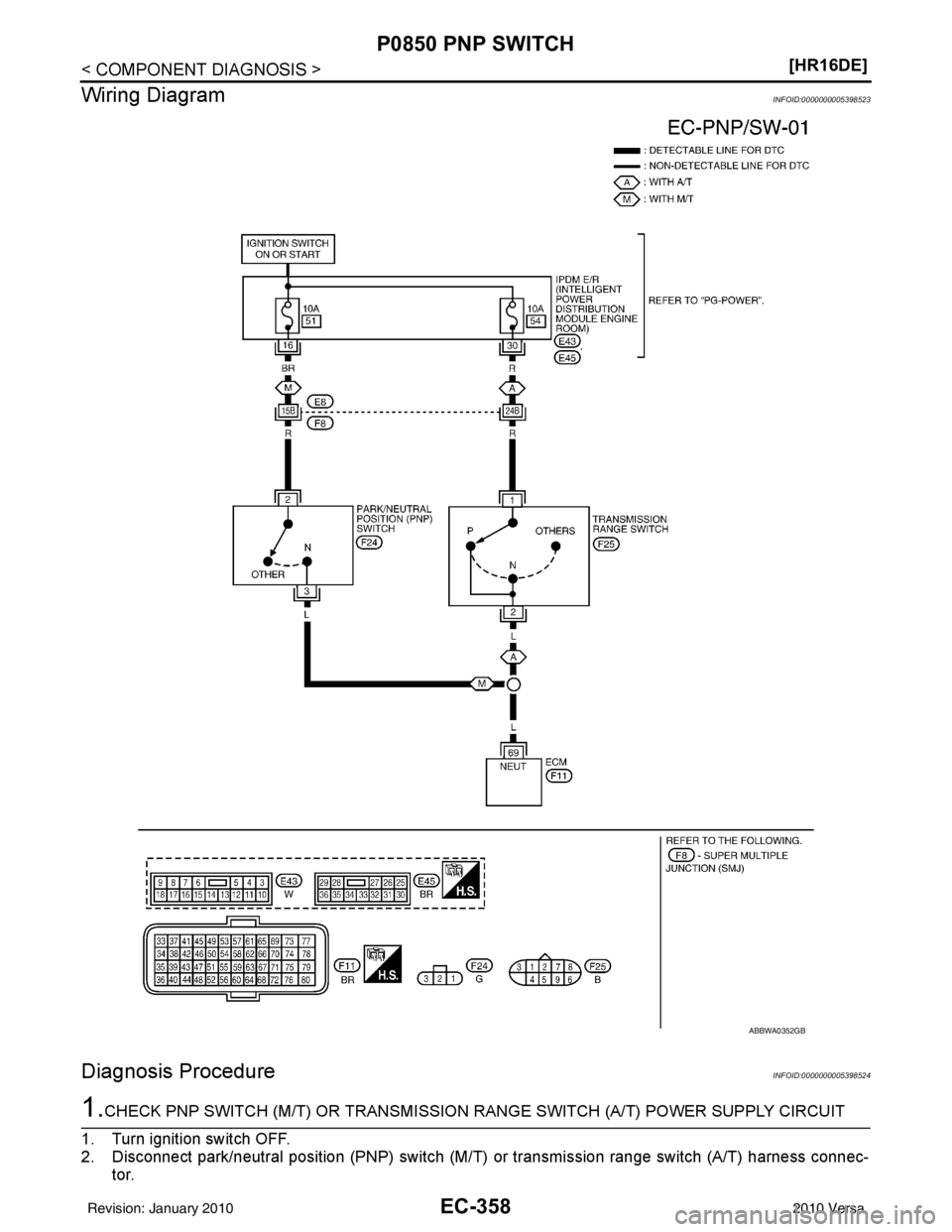 NISSAN LATIO 2010  Service Repair Manual EC-358
< COMPONENT DIAGNOSIS >[HR16DE]
P0850 PNP SWITCH
Wiring Diagram
INFOID:0000000005398523
Diagnosis ProcedureINFOID:0000000005398524
1.CHECK PNP SWITCH (M/T) OR  TRANSMISSION RANGE SWITCH  (A/T) 