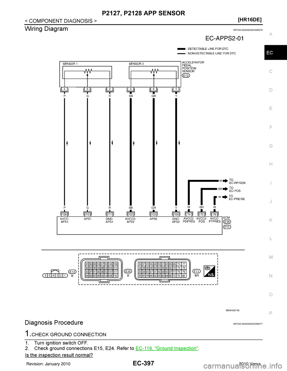 NISSAN LATIO 2010  Service Repair Manual P2127, P2128 APP SENSOREC-397
< COMPONENT DIAGNOSIS > [HR16DE]
C
D
E
F
G H
I
J
K L
M A
EC
NP
O
Wiring DiagramINFOID:0000000005398576
Diagnosis ProcedureINFOID:0000000005398577
1.CHECK GROUND CONNECTIO