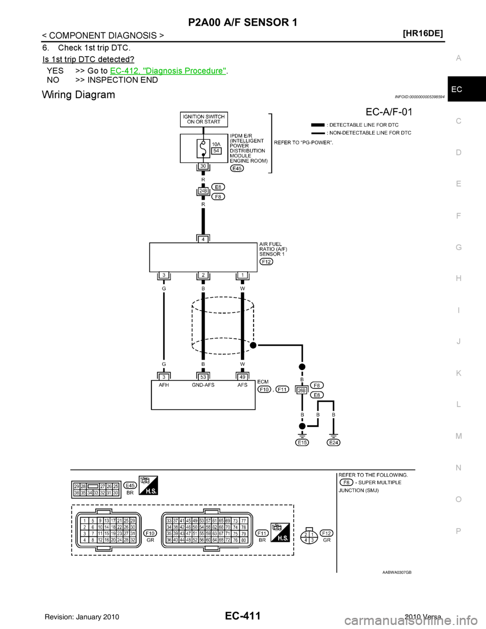NISSAN LATIO 2010  Service Repair Manual P2A00 A/F SENSOR 1EC-411
< COMPONENT DIAGNOSIS > [HR16DE]
C
D
E
F
G H
I
J
K L
M A
EC
NP
O
6. Check 1st trip DTC.
Is 1st trip DTC detected?
YES >> Go to EC-412, "Diagnosis Procedure".
NO >> INSPECTION 