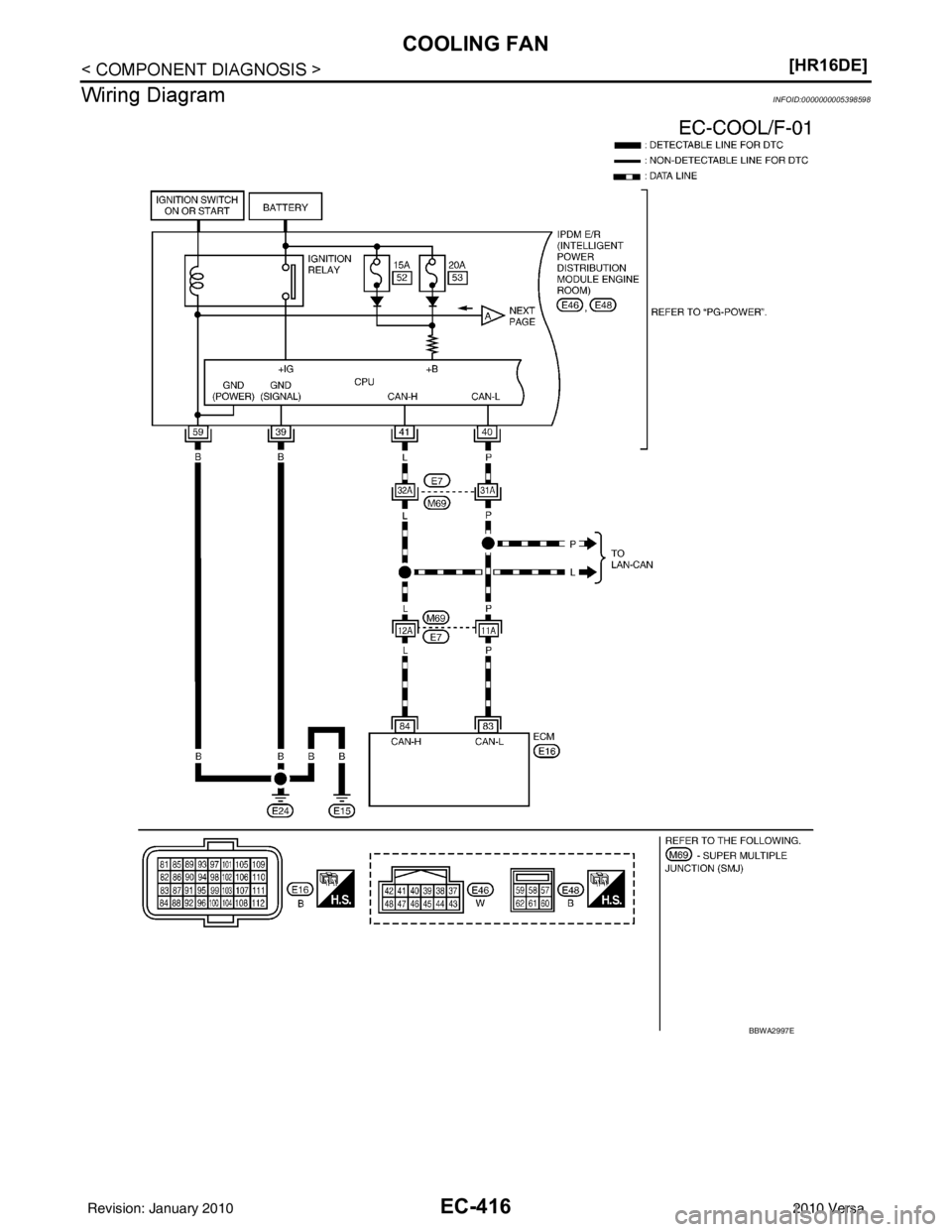 NISSAN LATIO 2010  Service Repair Manual EC-416
< COMPONENT DIAGNOSIS >[HR16DE]
COOLING FAN
Wiring Diagram
INFOID:0000000005398598
BBWA2997E
Revision: January 20102010 Versa 
