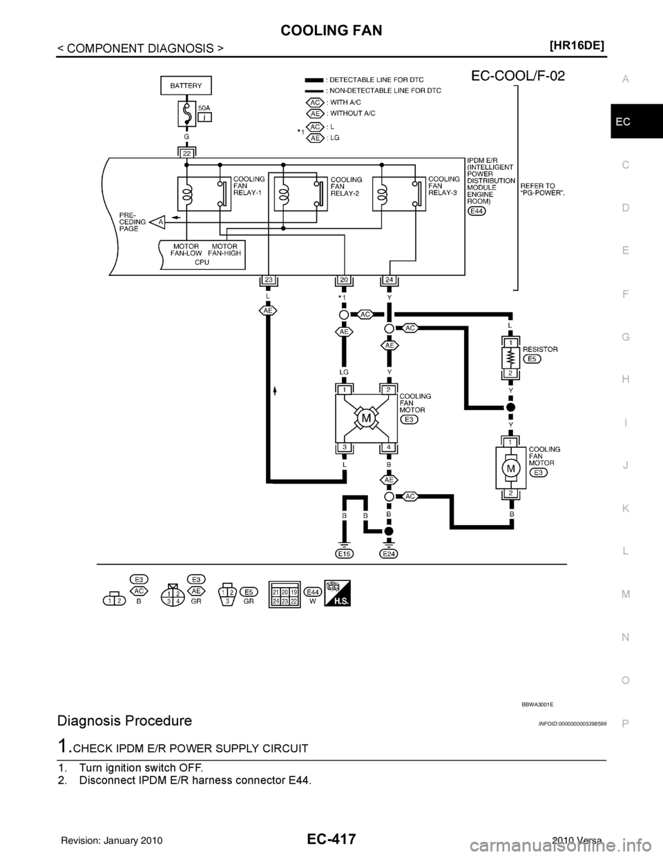 NISSAN LATIO 2010  Service Repair Manual COOLING FANEC-417
< COMPONENT DIAGNOSIS > [HR16DE]
C
D
E
F
G H
I
J
K L
M A
EC
NP
O
Diagnosis ProcedureINFOID:0000000005398599
1.CHECK IPDM E/R POWER SUPPLY CIRCUIT
1. Turn ignition switch OFF.
2. Disc