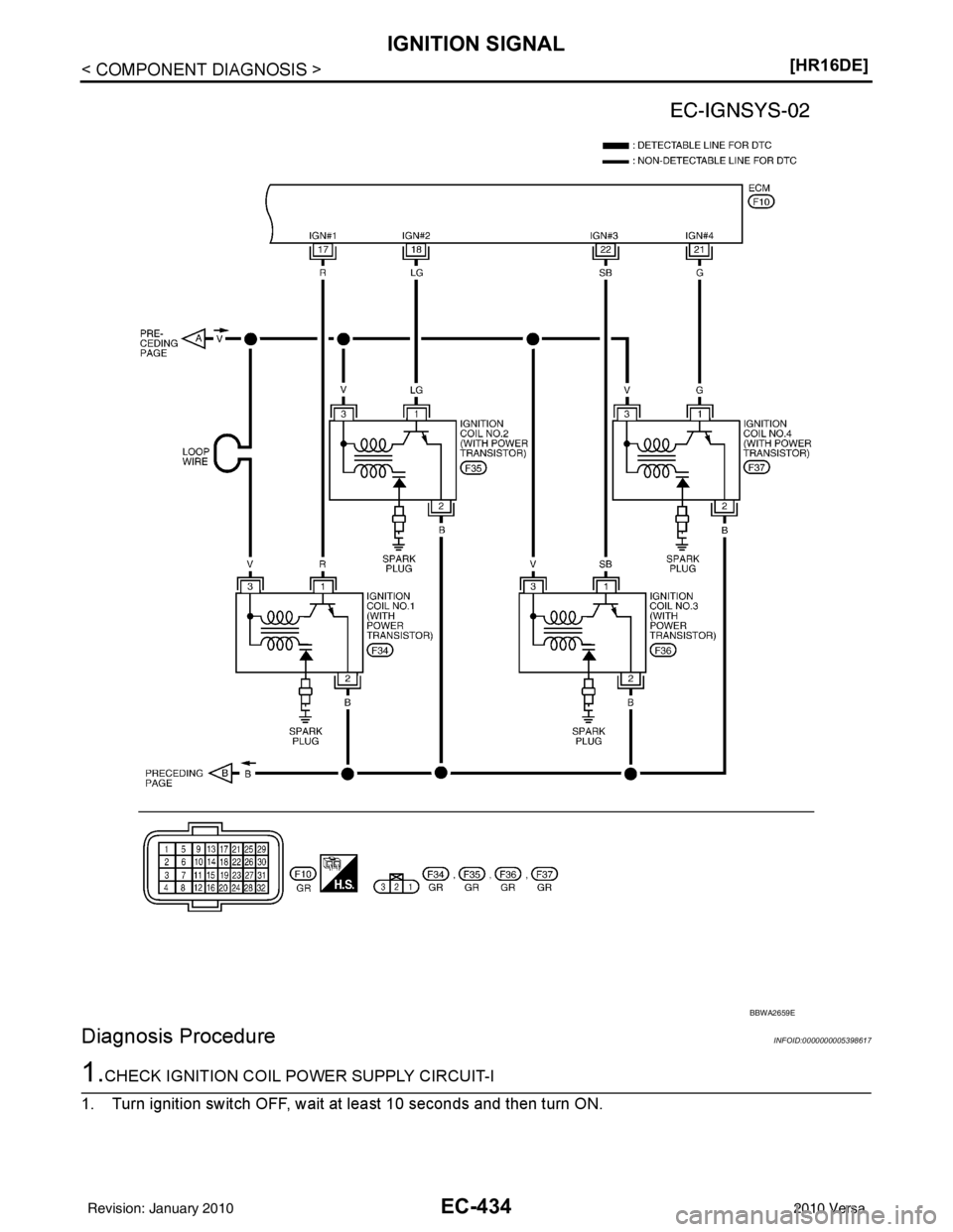 NISSAN LATIO 2010  Service Repair Manual EC-434
< COMPONENT DIAGNOSIS >[HR16DE]
IGNITION SIGNAL
Diagnosis Procedure
INFOID:0000000005398617
1.CHECK IGNITION COIL POWER SUPPLY CIRCUIT-I
1. Turn ignition switch OFF, wait at least 10 seconds an