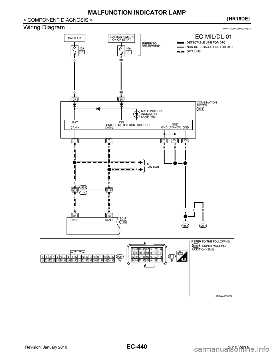 NISSAN LATIO 2010  Service Repair Manual EC-440
< COMPONENT DIAGNOSIS >[HR16DE]
MALFUNCTION INDICATOR LAMP
Wiring Diagram
INFOID:0000000005398622
ABBWA0353GB
Revision: January 20102010 Versa 