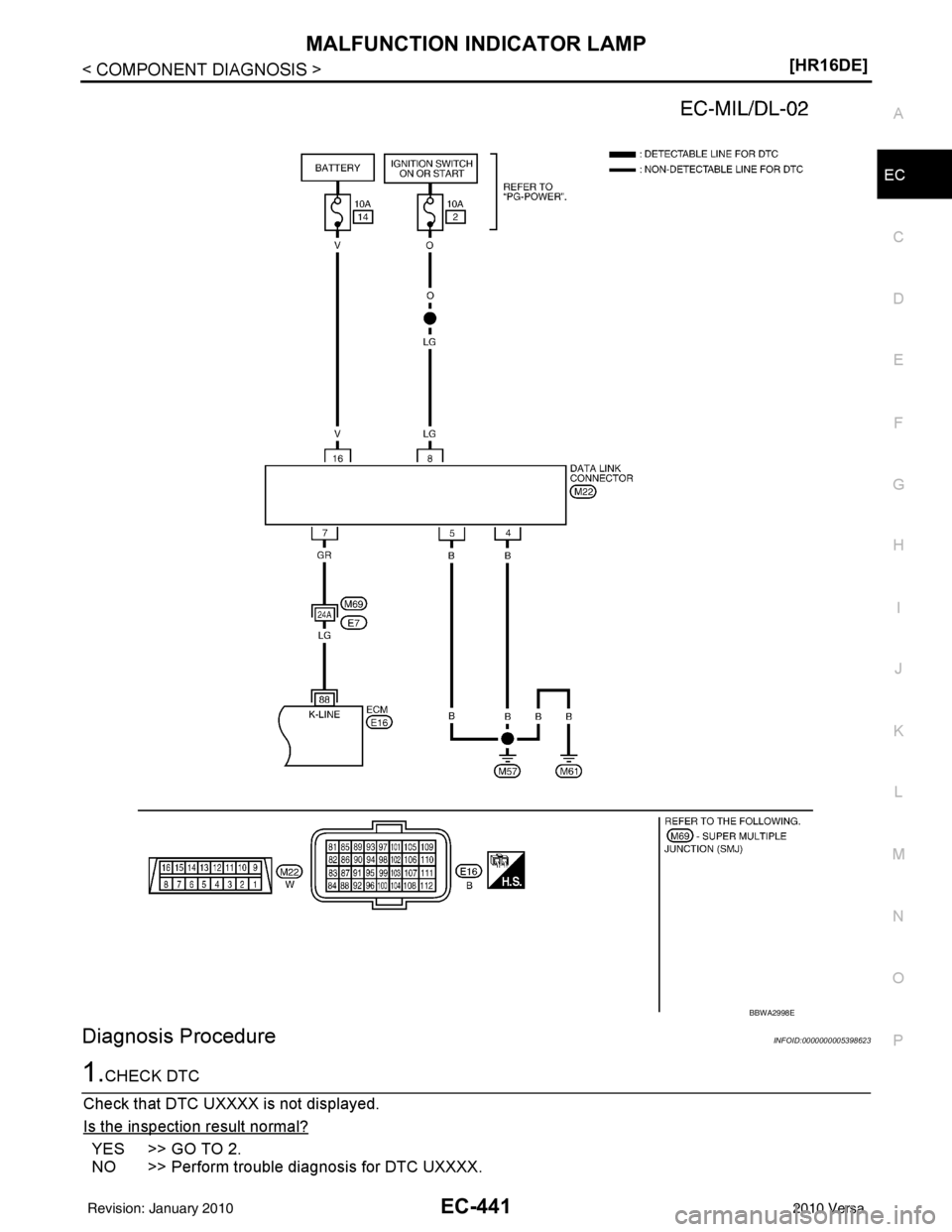 NISSAN LATIO 2010  Service Repair Manual MALFUNCTION INDICATOR LAMPEC-441
< COMPONENT DIAGNOSIS > [HR16DE]
C
D
E
F
G H
I
J
K L
M A
EC
NP
O
Diagnosis ProcedureINFOID:0000000005398623
1.CHECK DTC
Check that DTC UXXXX is not displayed.
Is the i