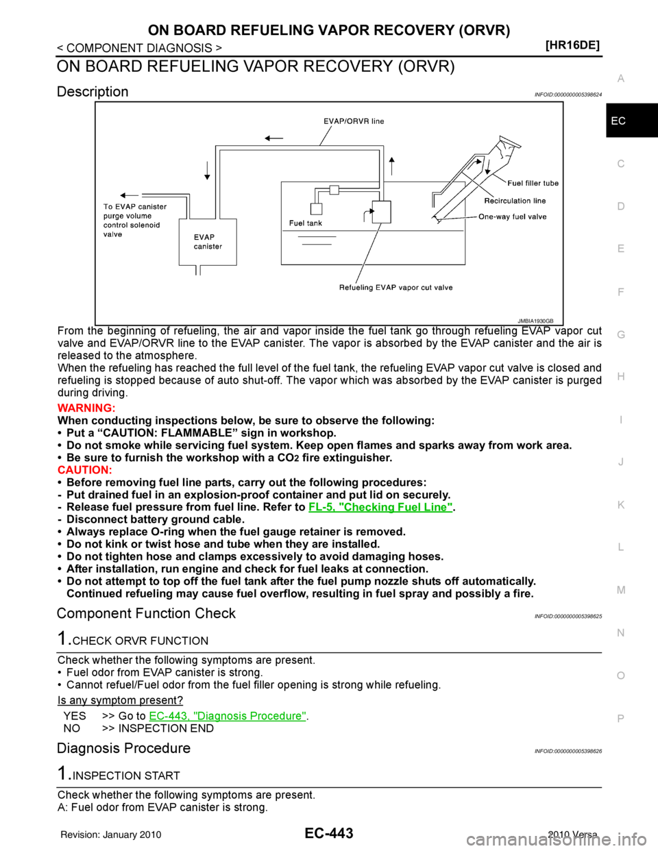 NISSAN LATIO 2010  Service Repair Manual ON BOARD REFUELING VAPOR RECOVERY (ORVR)EC-443
< COMPONENT DIAGNOSIS > [HR16DE]
C
D
E
F
G H
I
J
K L
M A
EC
NP
O
ON BOARD REFUELING VAPOR RECOVERY (ORVR)
DescriptionINFOID:0000000005398624
From the beg