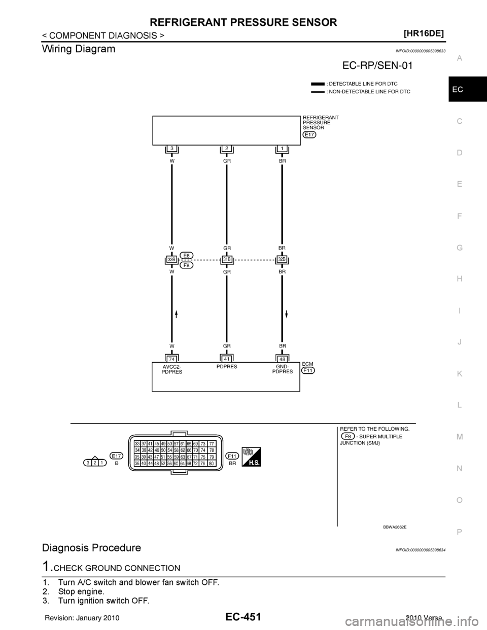 NISSAN LATIO 2010  Service Repair Manual REFRIGERANT PRESSURE SENSOREC-451
< COMPONENT DIAGNOSIS > [HR16DE]
C
D
E
F
G H
I
J
K L
M A
EC
NP
O
Wiring DiagramINFOID:0000000005398633
Diagnosis ProcedureINFOID:0000000005398634
1.CHECK GROUND CONNE