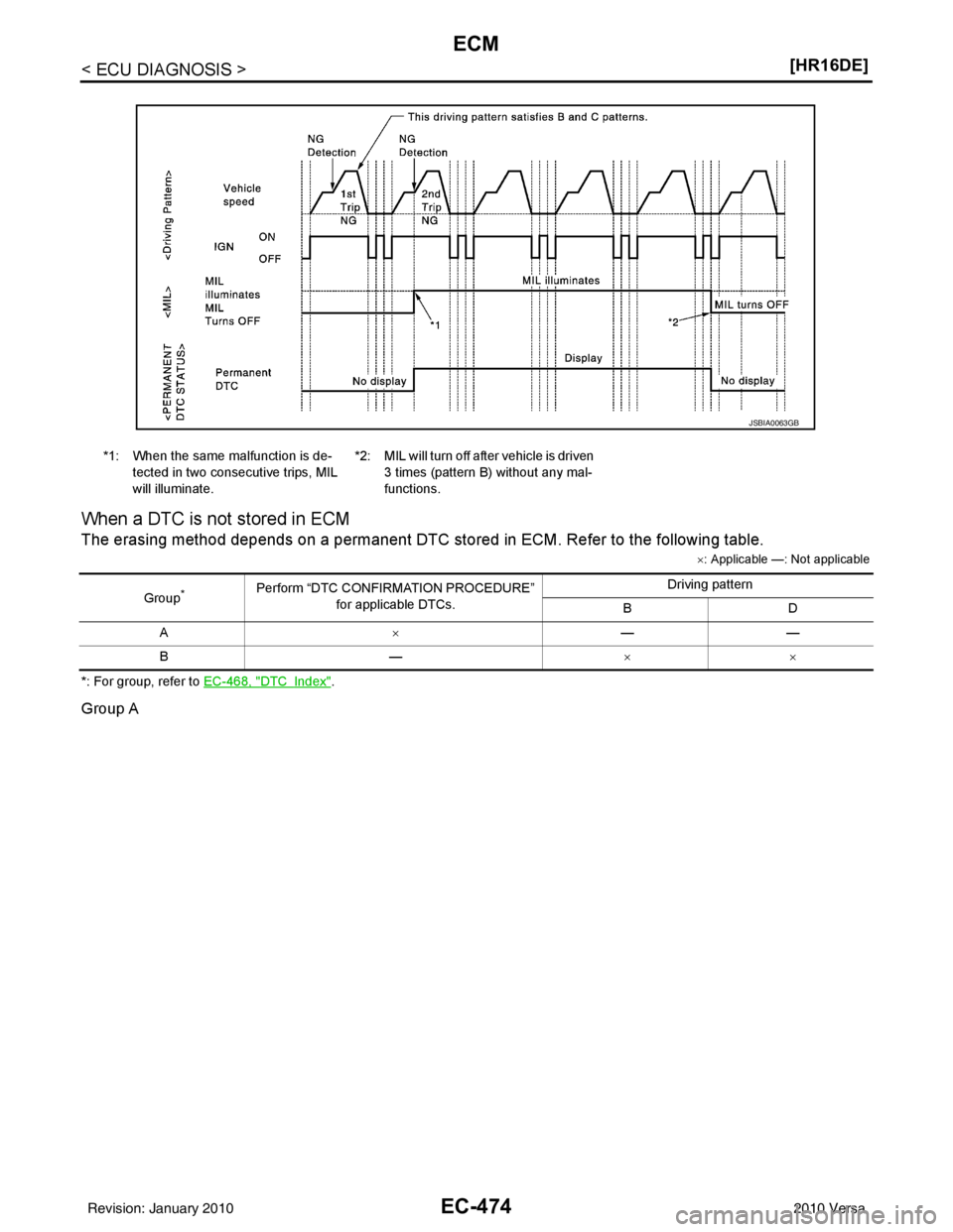 NISSAN LATIO 2010  Service Repair Manual EC-474
< ECU DIAGNOSIS >[HR16DE]
ECM
When a DTC is not stored in ECM
The erasing method depends on a permanent DTC stored in ECM. Refer to the following table.
×
: Applicable —: Not applicable
*: F