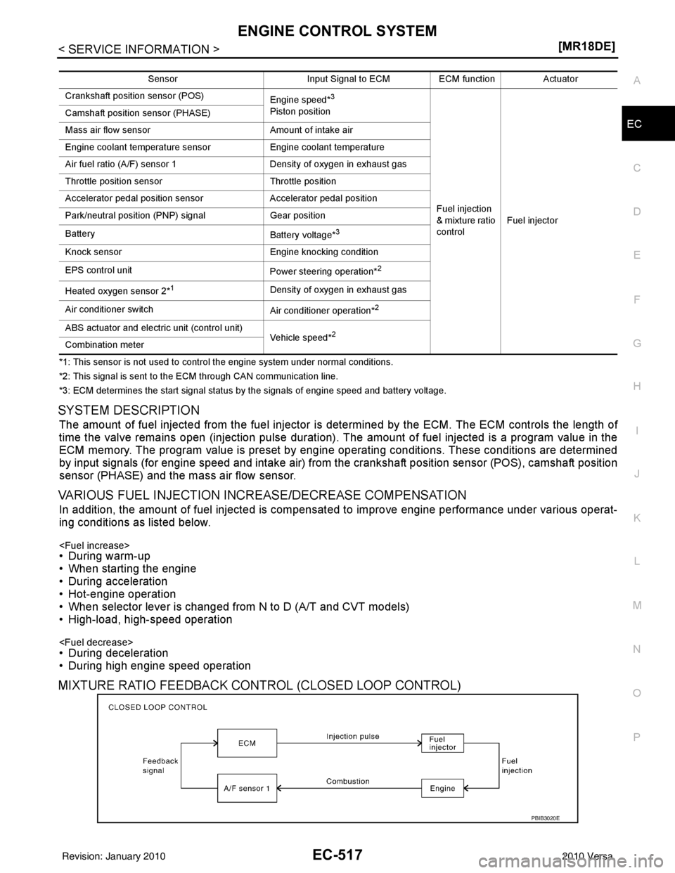 NISSAN LATIO 2010  Service Repair Manual ENGINE CONTROL SYSTEMEC-517
< SERVICE INFORMATION > [MR18DE]
C
D
E
F
G H
I
J
K L
M A
EC
NP
O
*1: This sensor is not used to control the engine system under normal conditions.
*2: This signal is sent t