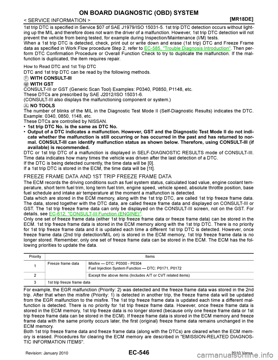 NISSAN LATIO 2010  Service Repair Manual EC-546
< SERVICE INFORMATION >[MR18DE]
ON BOARD DIAGNOSTIC (OBD) SYSTEM
1st trip DTC is specified in Service $07 of SAE J1979/
ISO 15031-5. 1st trip DTC detection occurs without light-
ing up the MIL 